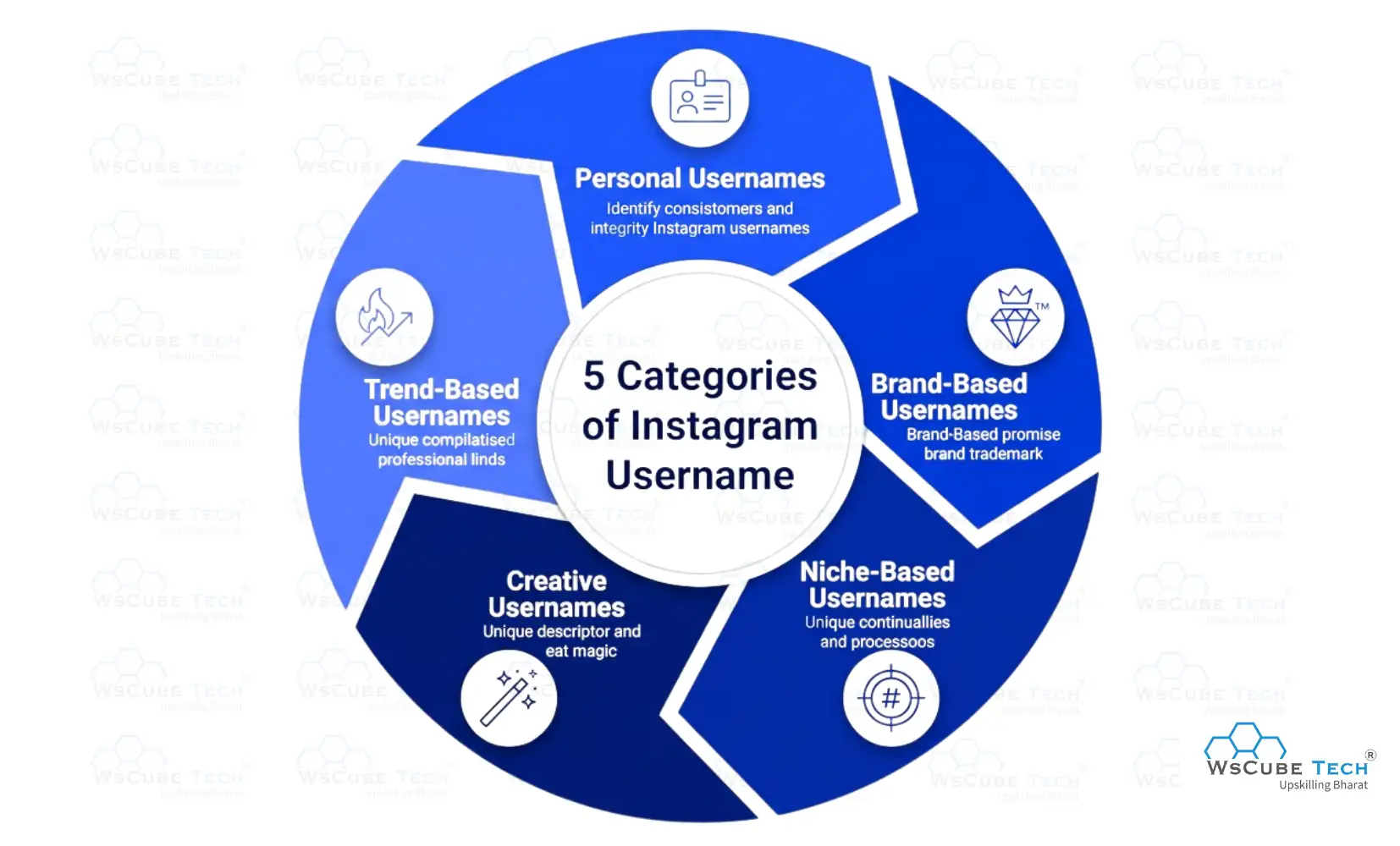 Categories of Instagram Usernames