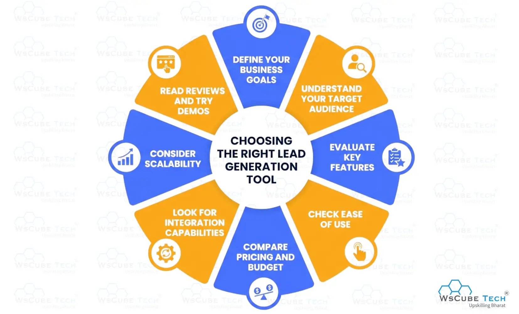 How to Choose the Right Lead Generation Tool?