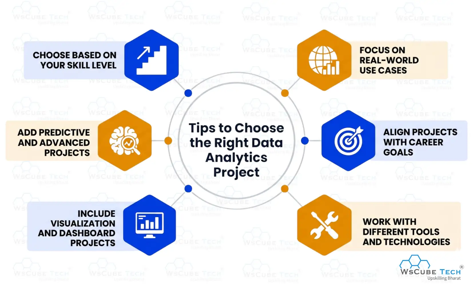 Tips to Choose the Right Data Analytics Project