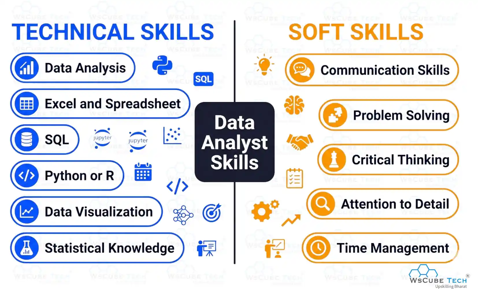 Skills Required to Become a Data Analyst