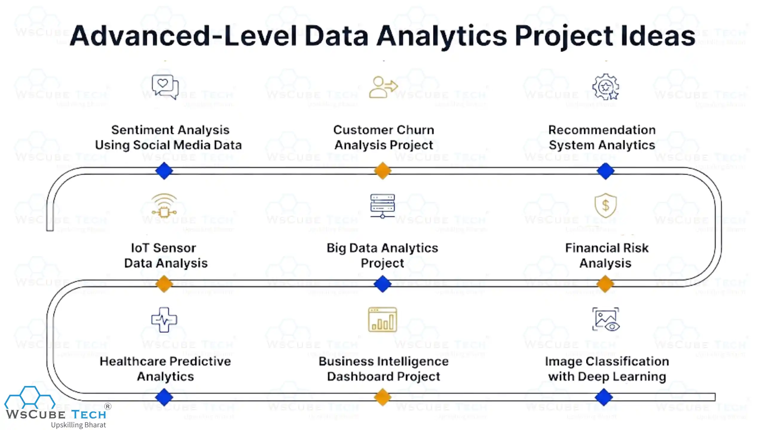 Advanced-Level Data Analytics Project Ideas