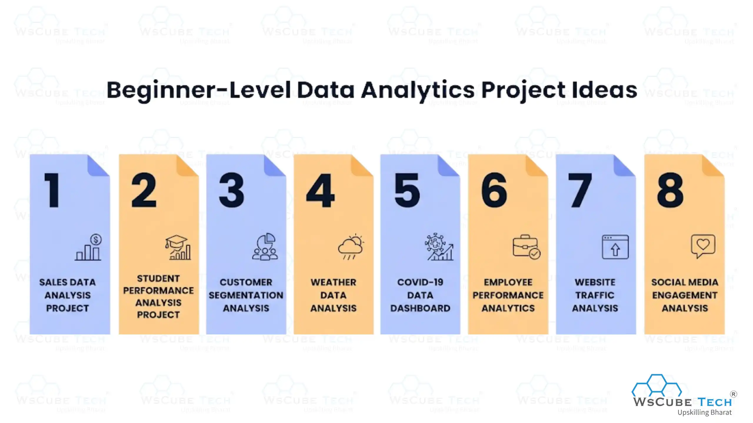 Beginner-Level Data Analytics Project Ideas