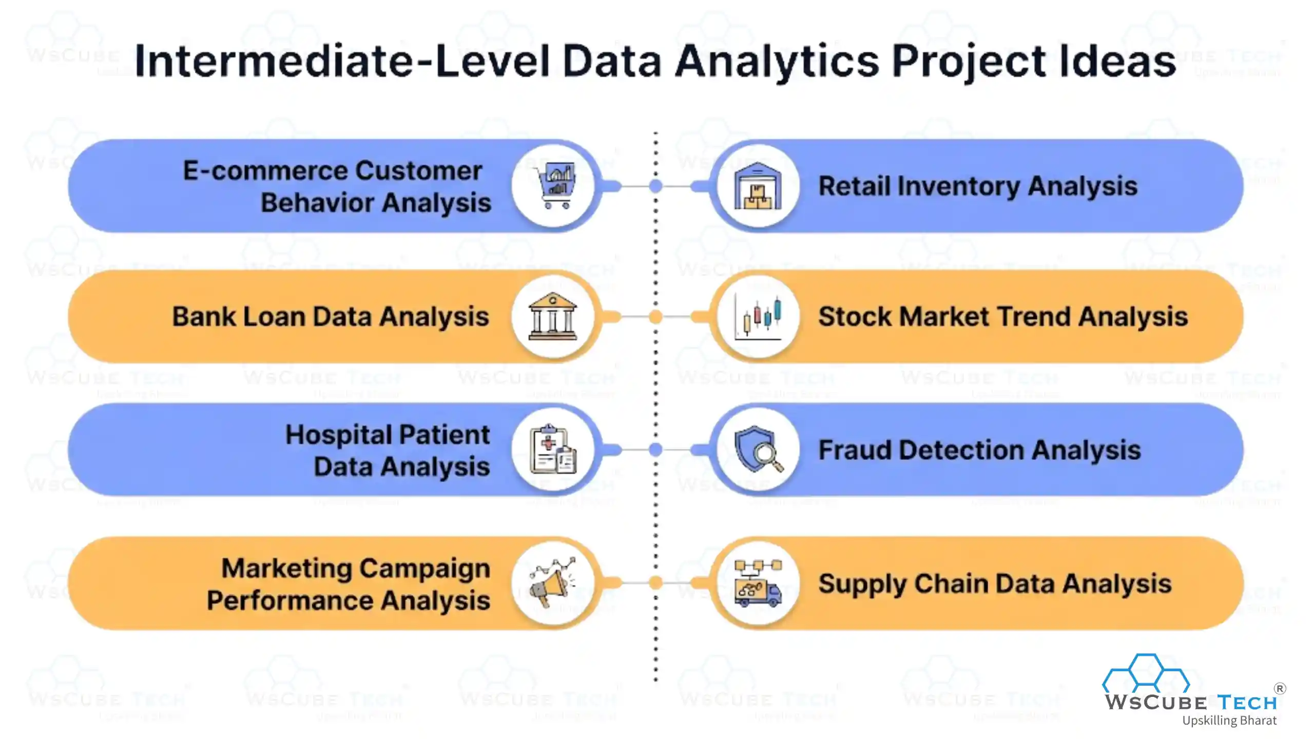 Intermediate-Level Data Analytics Project Ideas