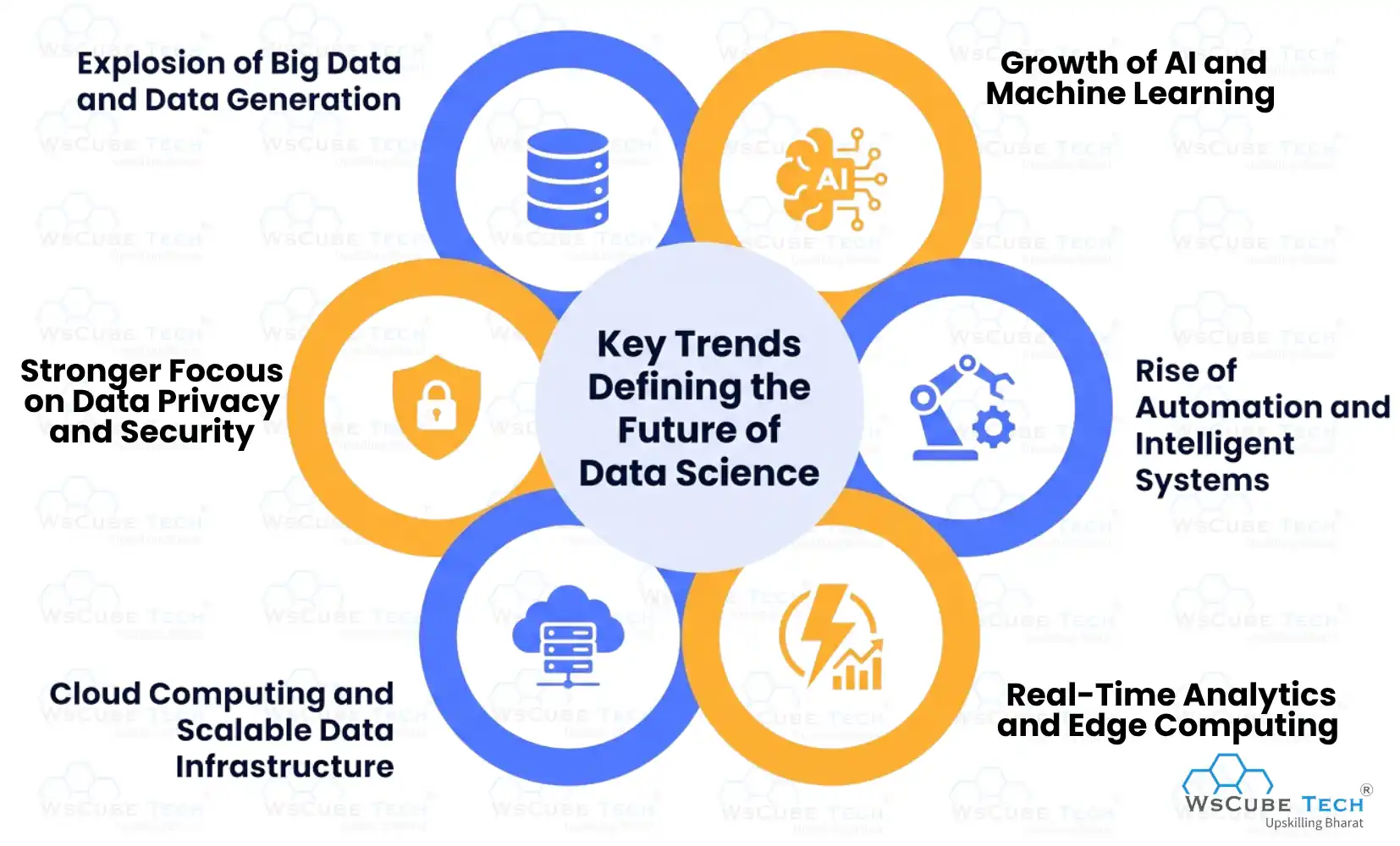 Key Trends Defining the Future of Data Science