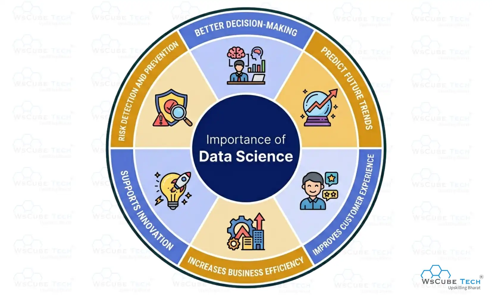 Why is Data Science Important?
