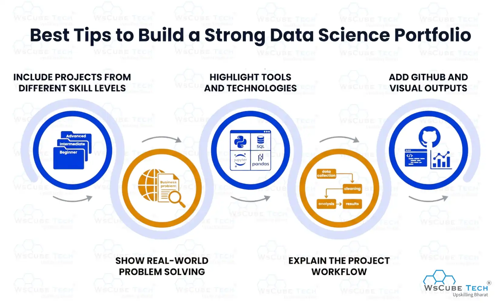 Best Tips to Build a Strong Data Science Portfolio
