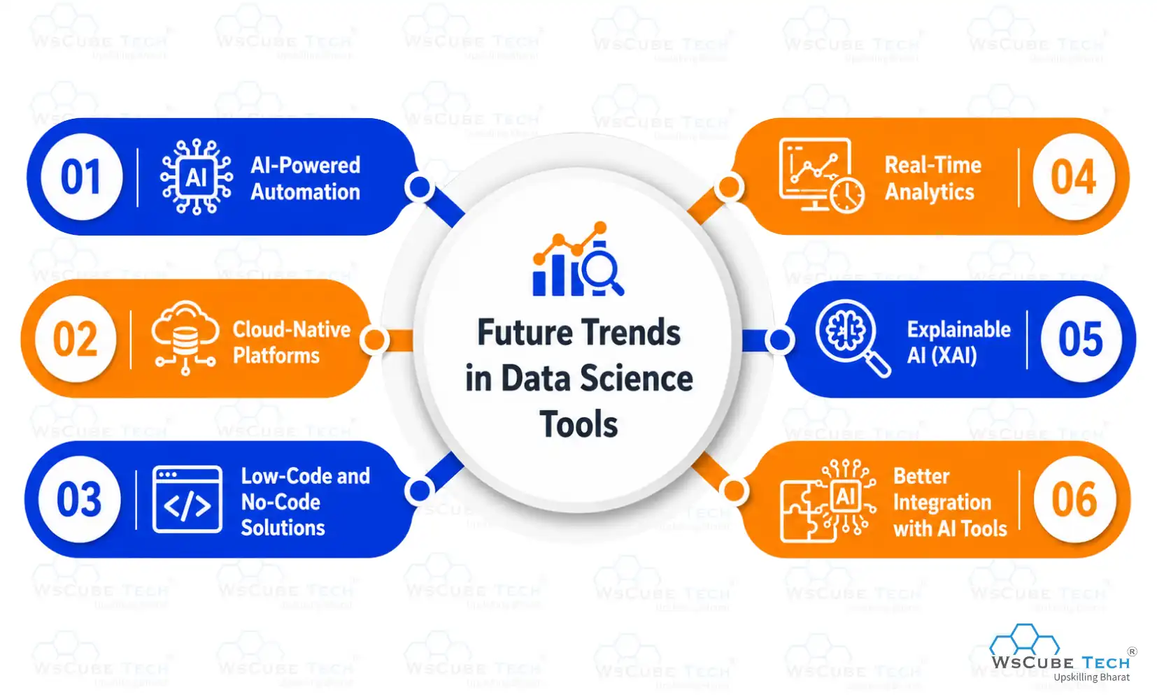 Future Trends in Data Science Tools