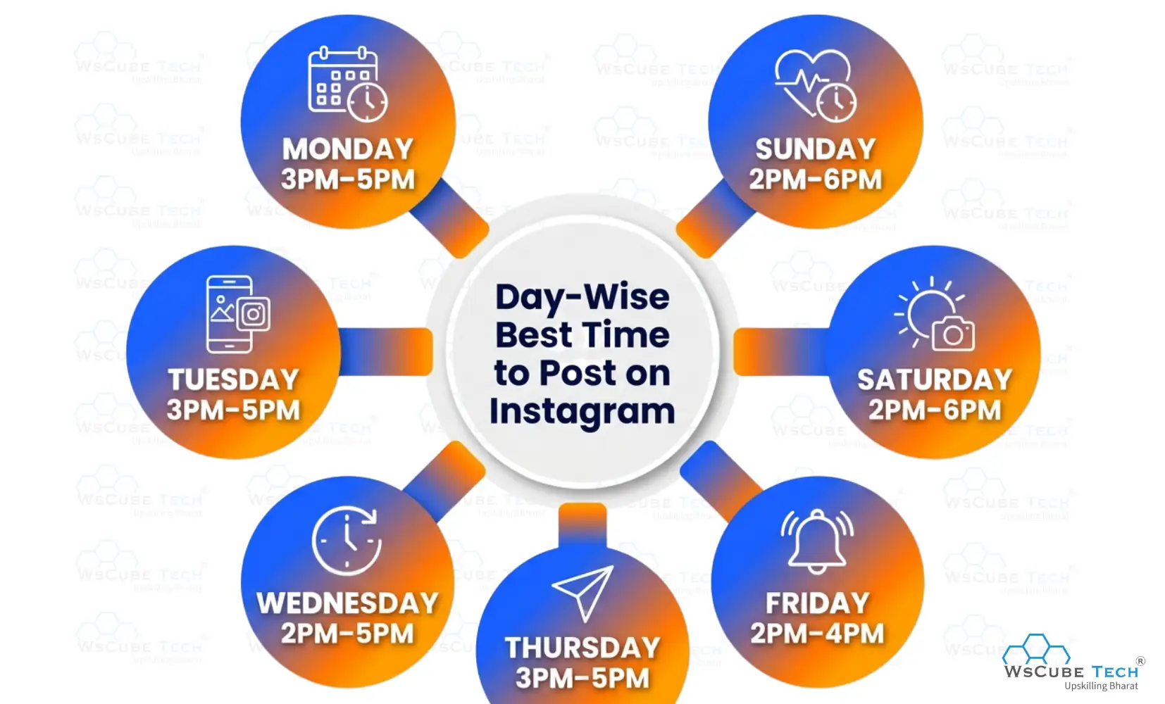 Day-Wise Best Time to Post on Instagram