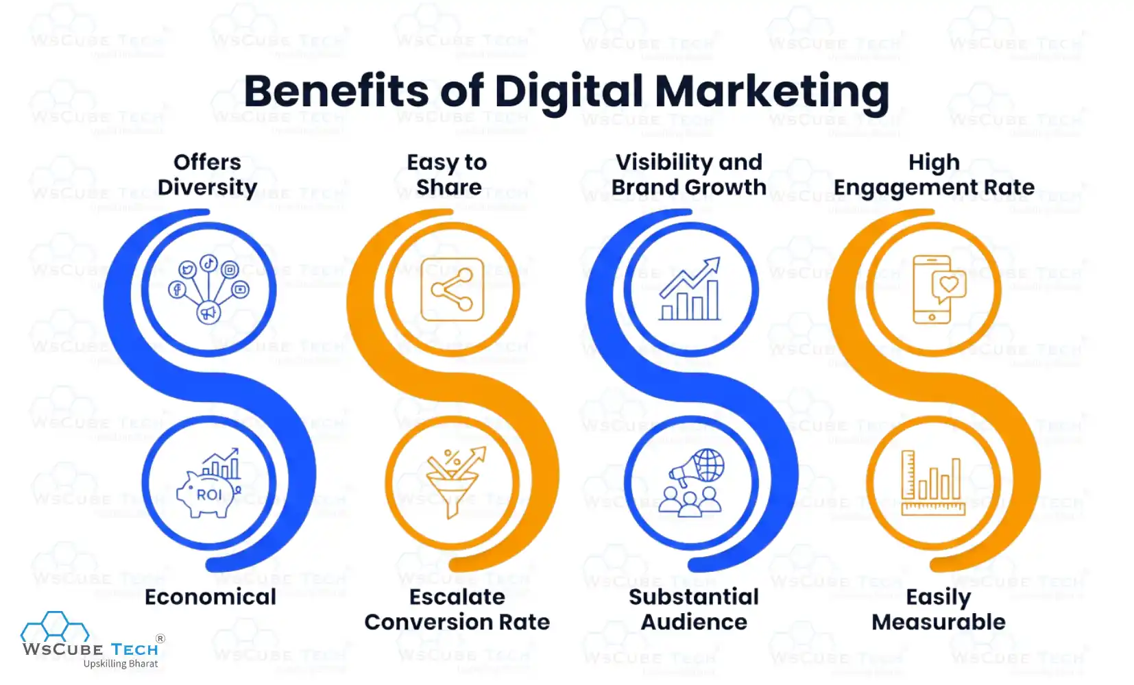 Benefits of Digital Marketing