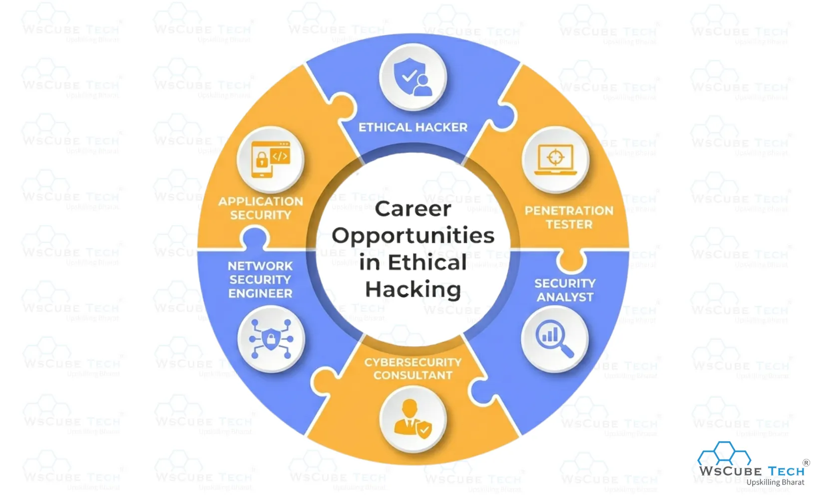 Career Opportunities in Ethical Hacking