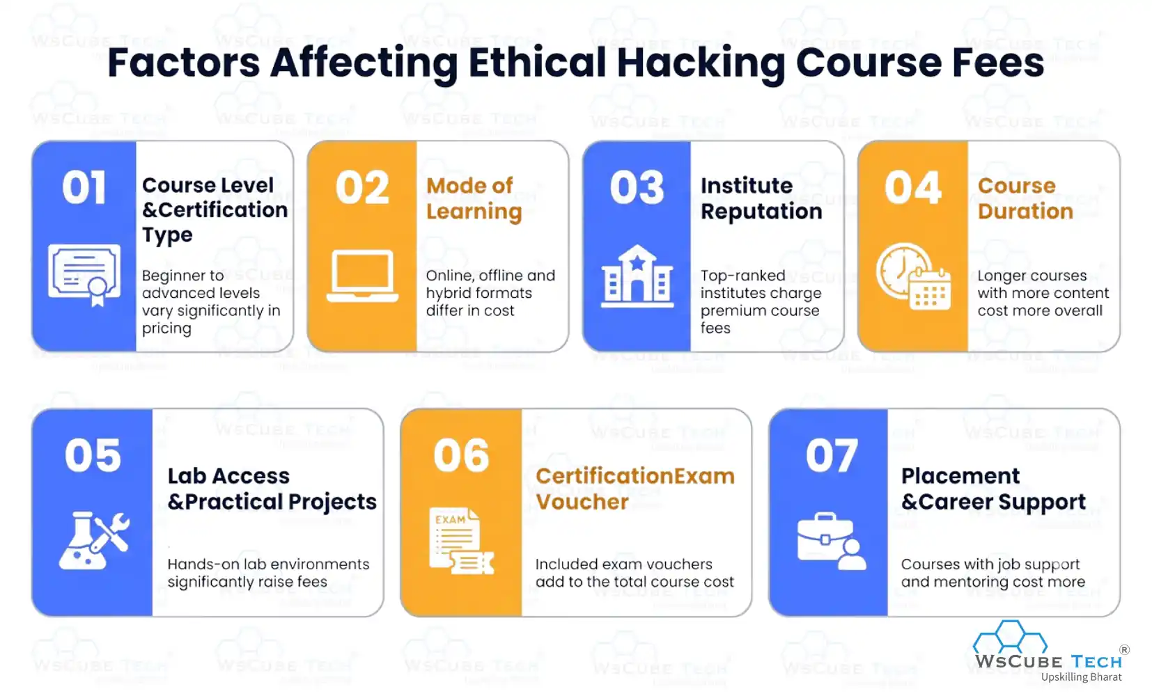 Factors Affecting Ethical Hacking Course Fees