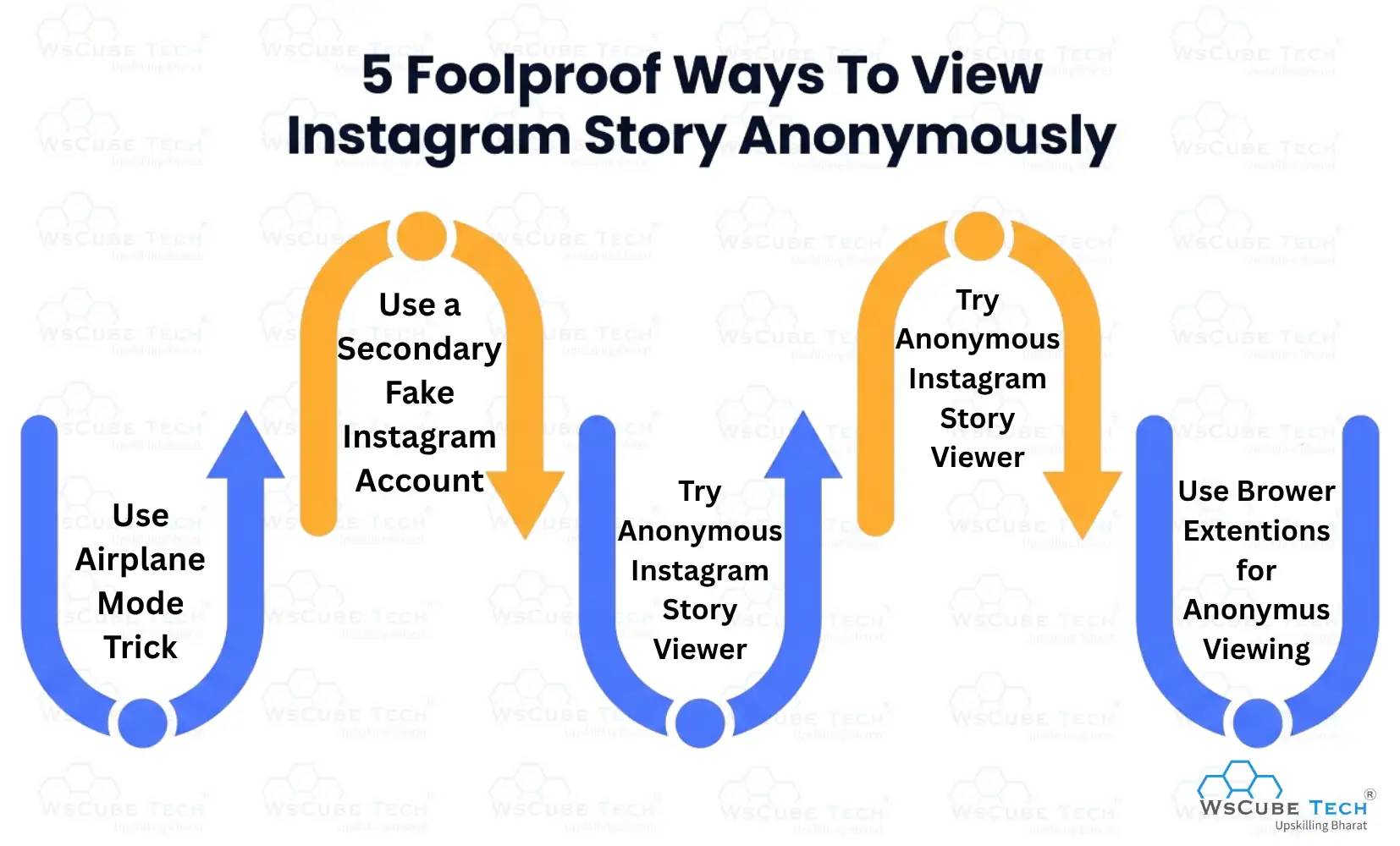 Foolproof Ways To View Instagram Story Anonymously