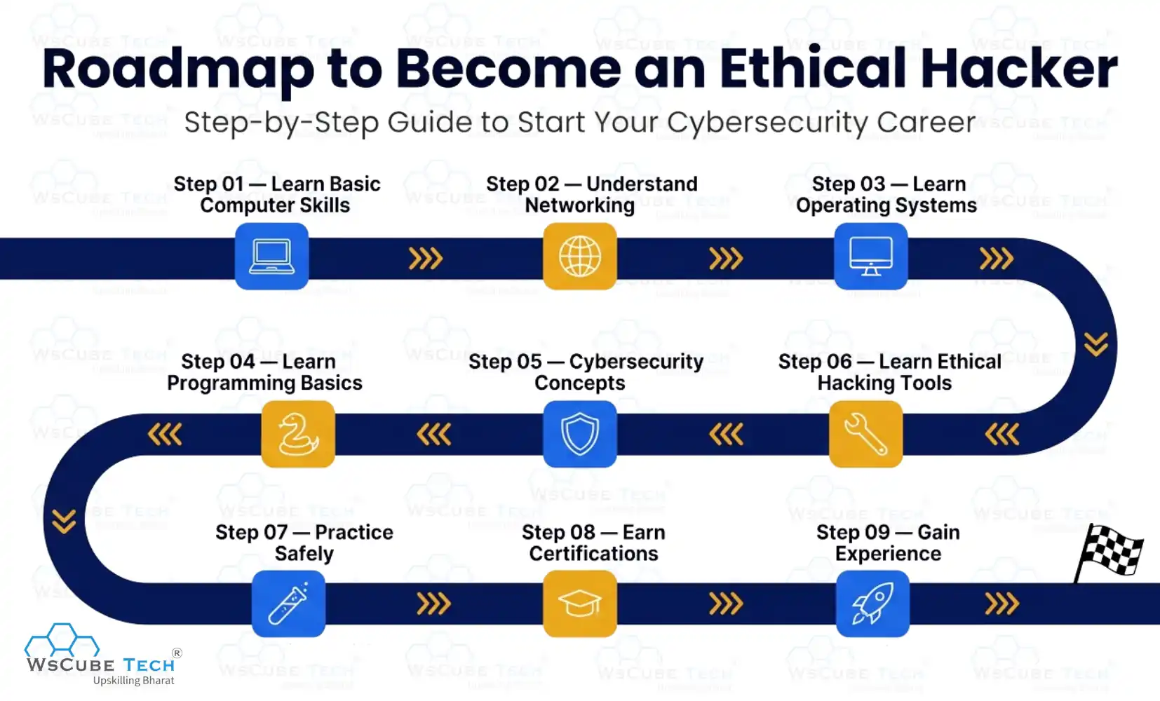 How to Become an Ethical Hacker