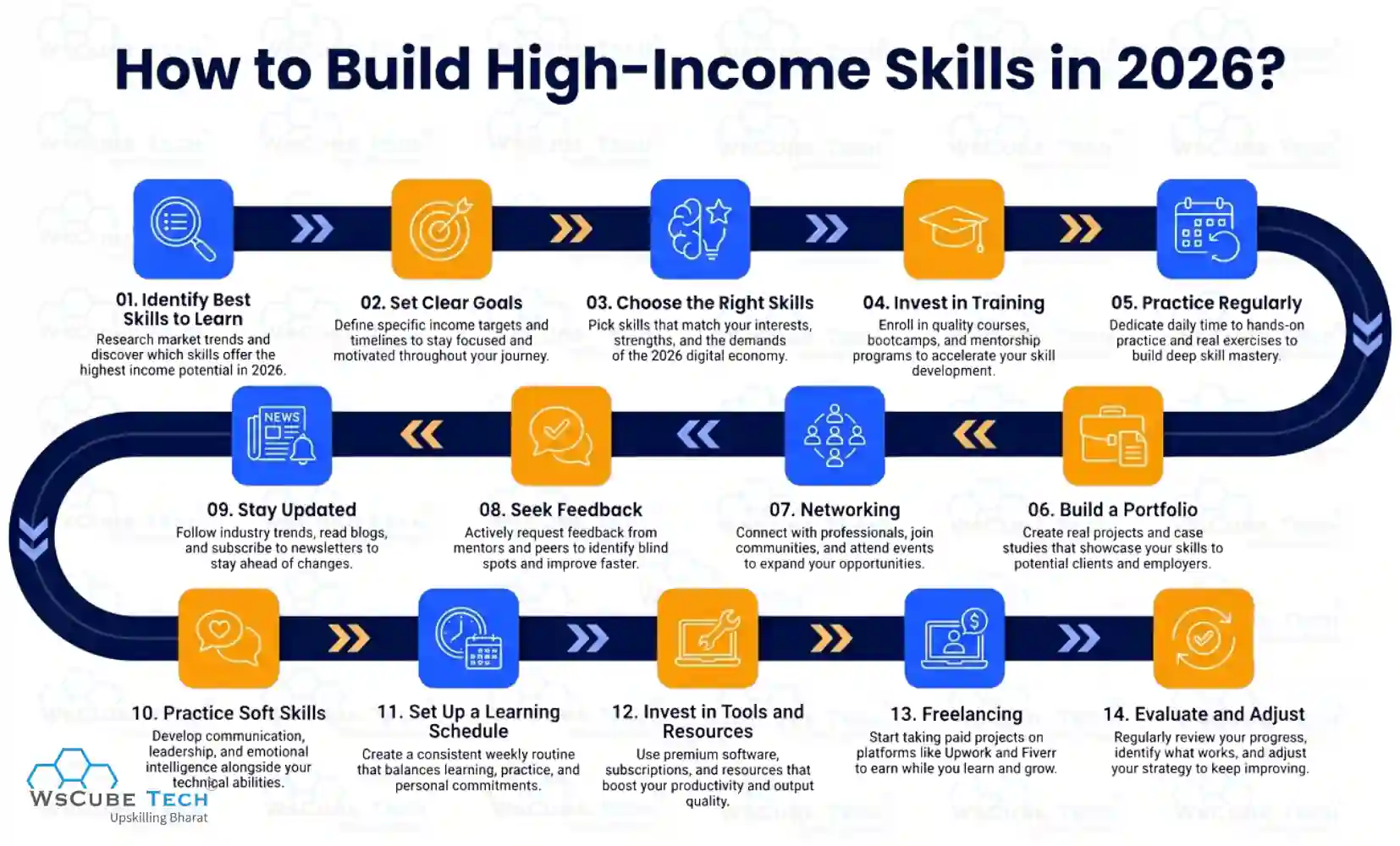 How to Build High-Income Skills?