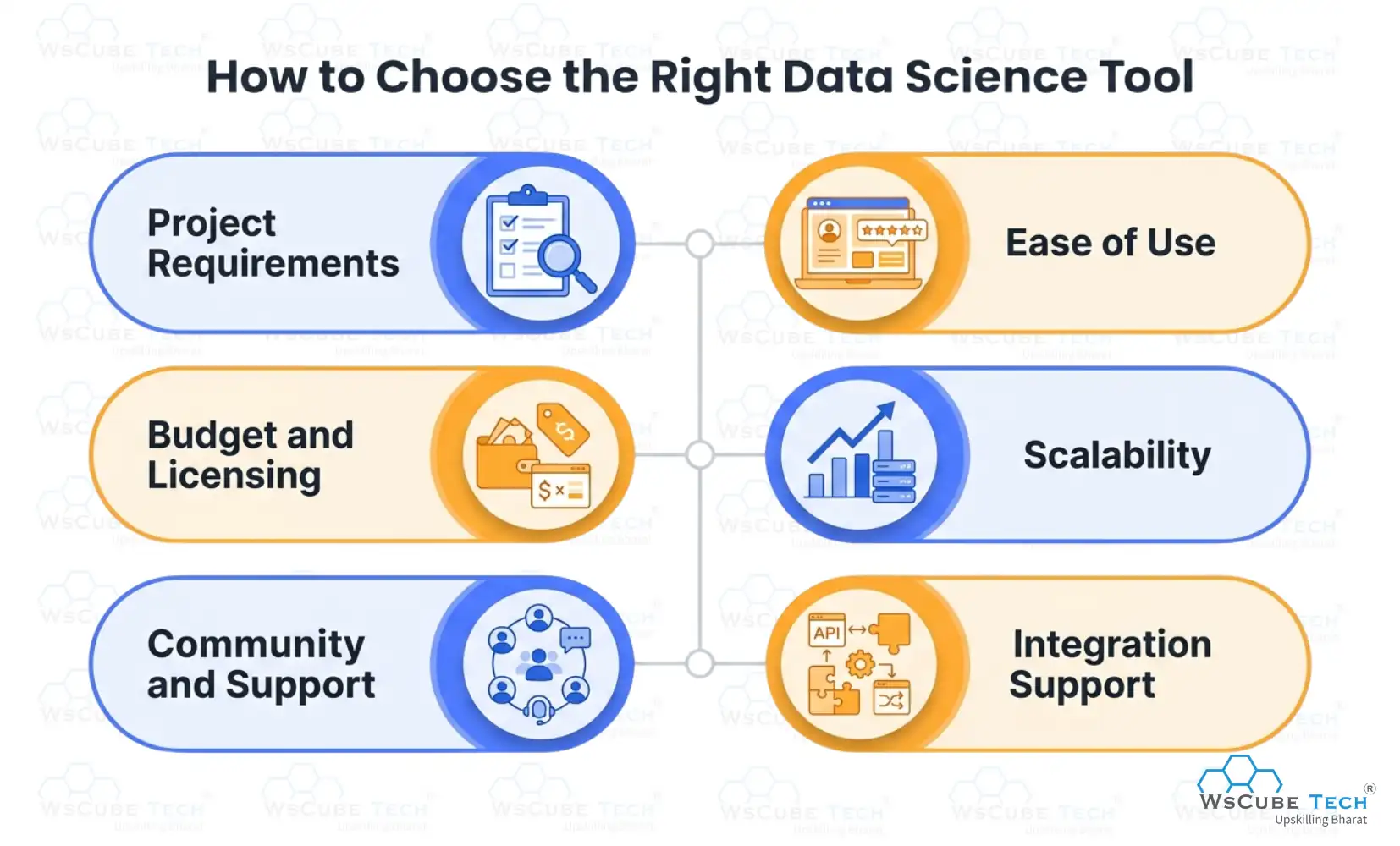 How to Choose the Right Data Science Tool