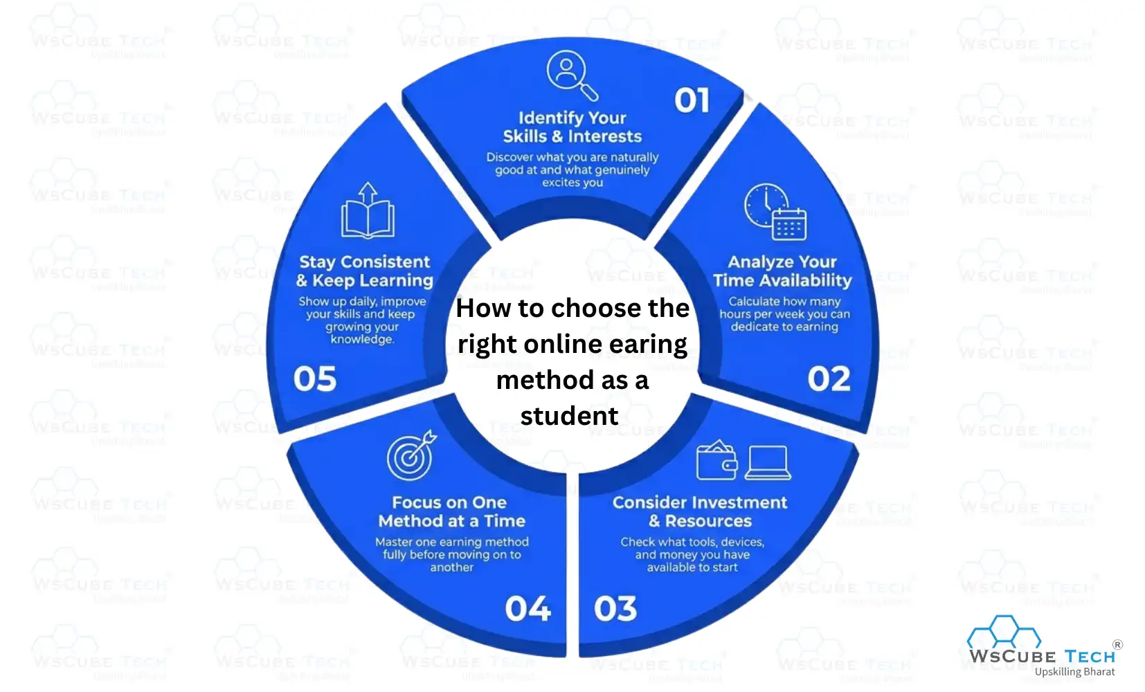 How to Choose the Right Online Earning Method as a Student