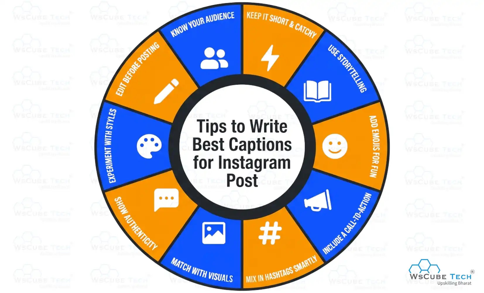 How to Write Best Captions for Instagram Post?