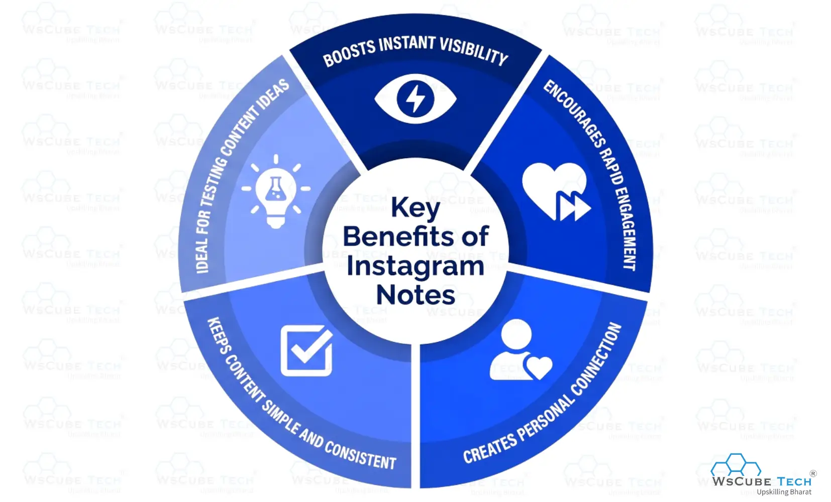 Key Benefits of Using Instagram Notes