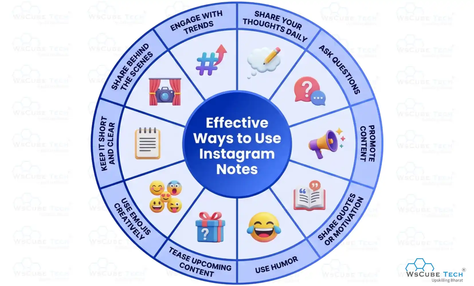 10 Effective Ways to Use Instagram Notes