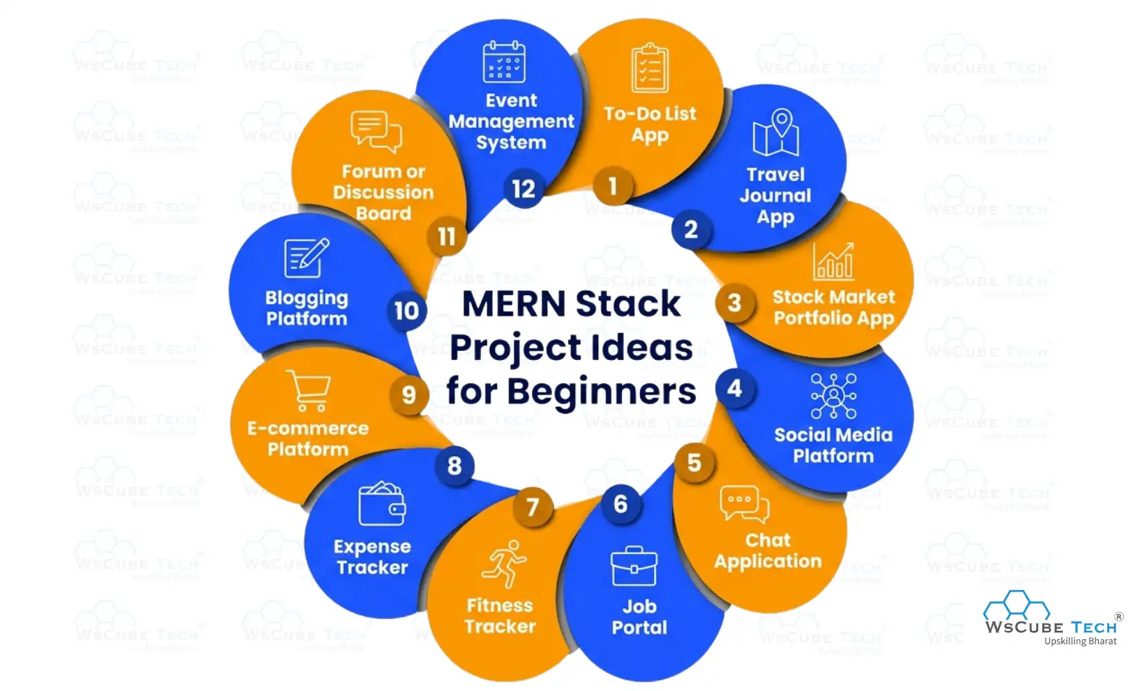 MERN Stack Project Ideas (for Beginners)