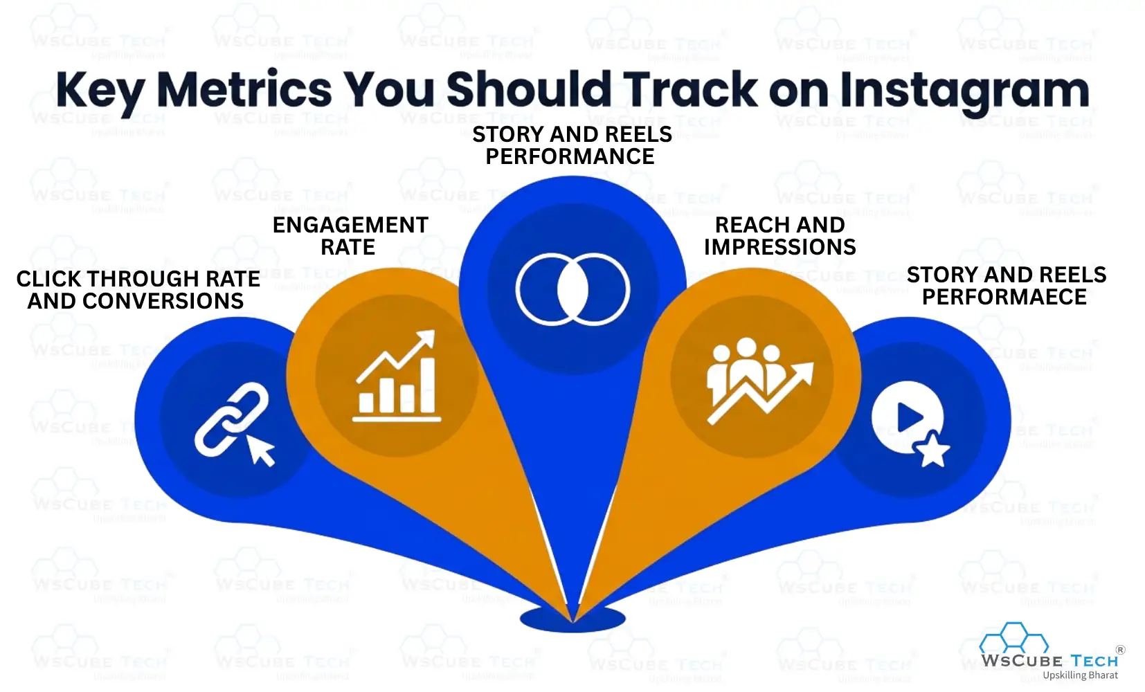 Key Metrics You Should Track on Instagram