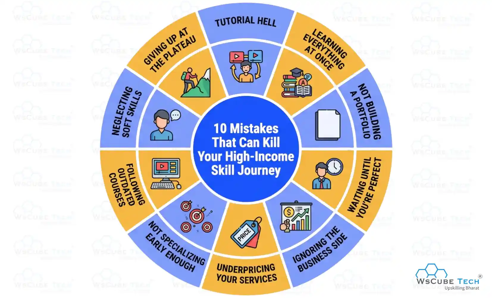 Mistakes That Can Kill Your High-Income Skill Journey
