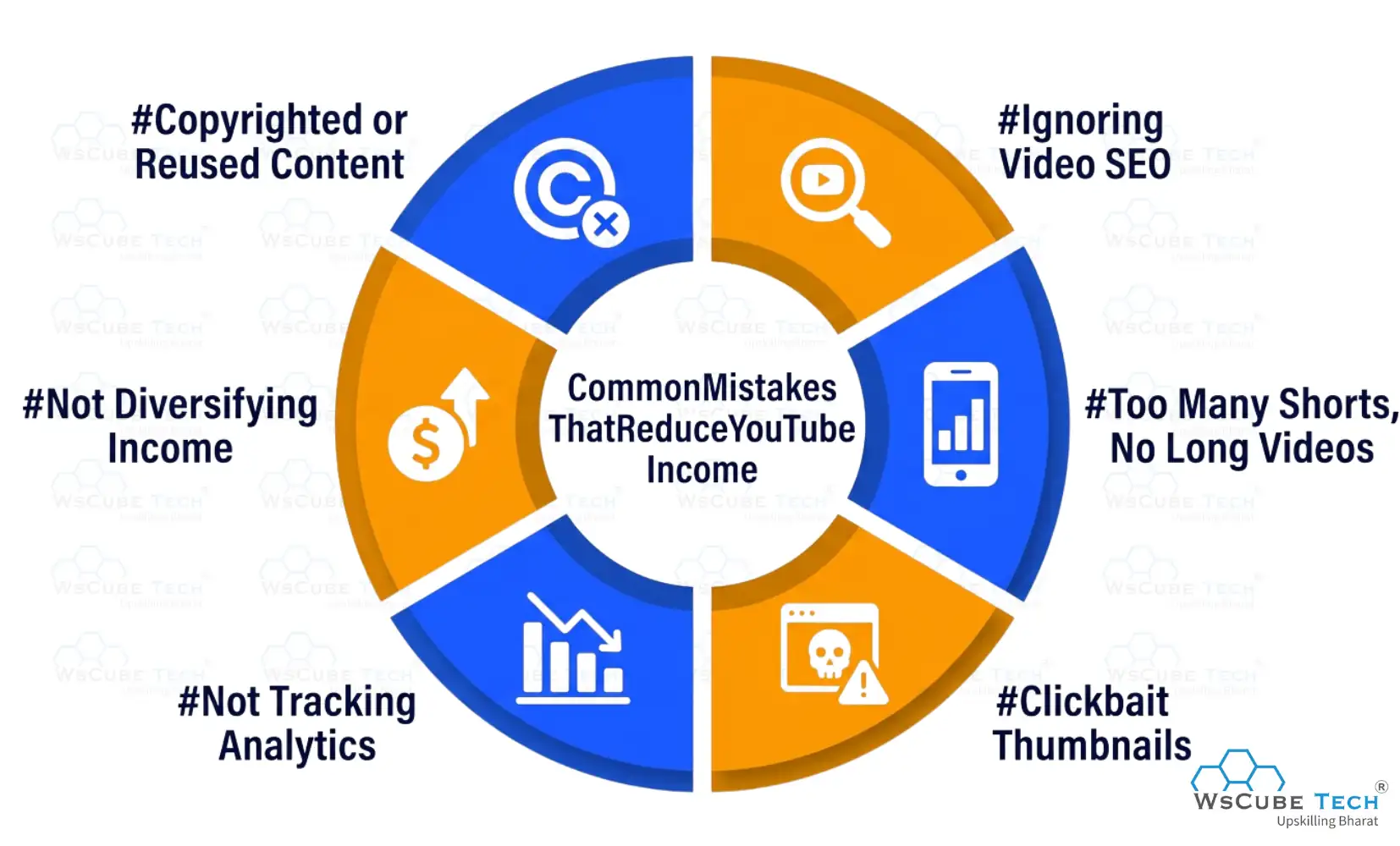 Common Mistakes That Reduce YouTube Income