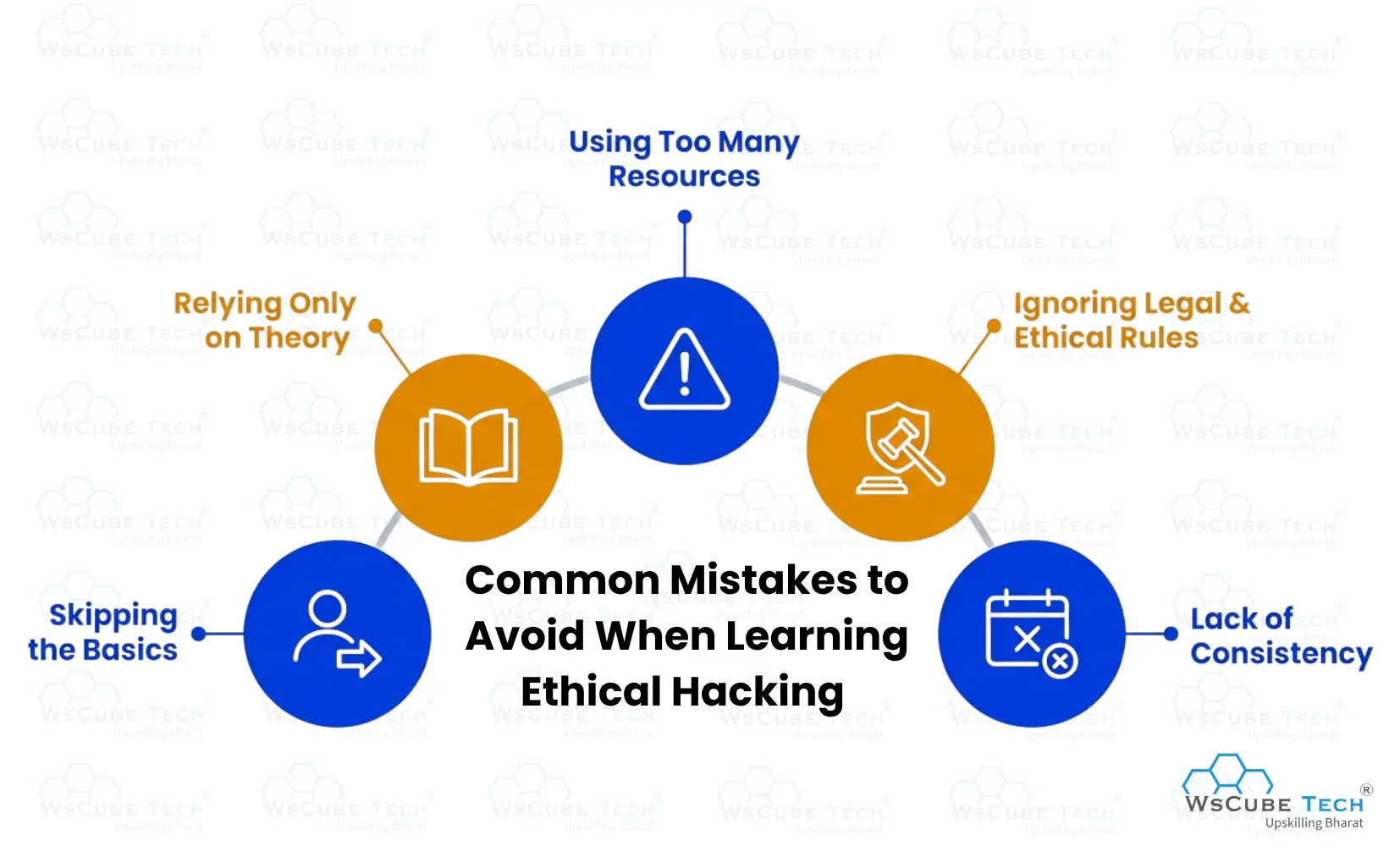 Common Mistakes to Avoid When Learning Ethical Hacking