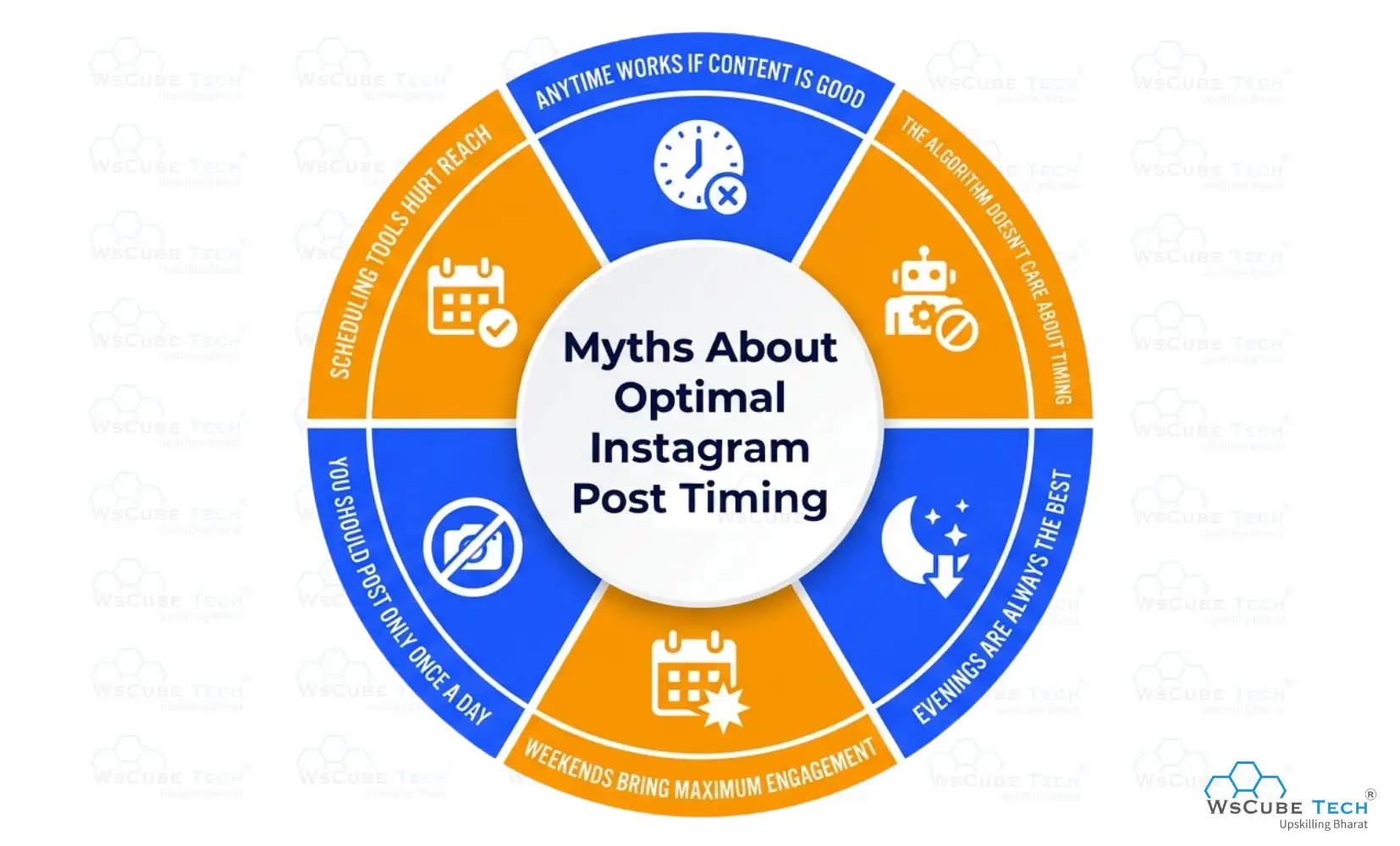 Myths About Optimal Instagram Post Timing