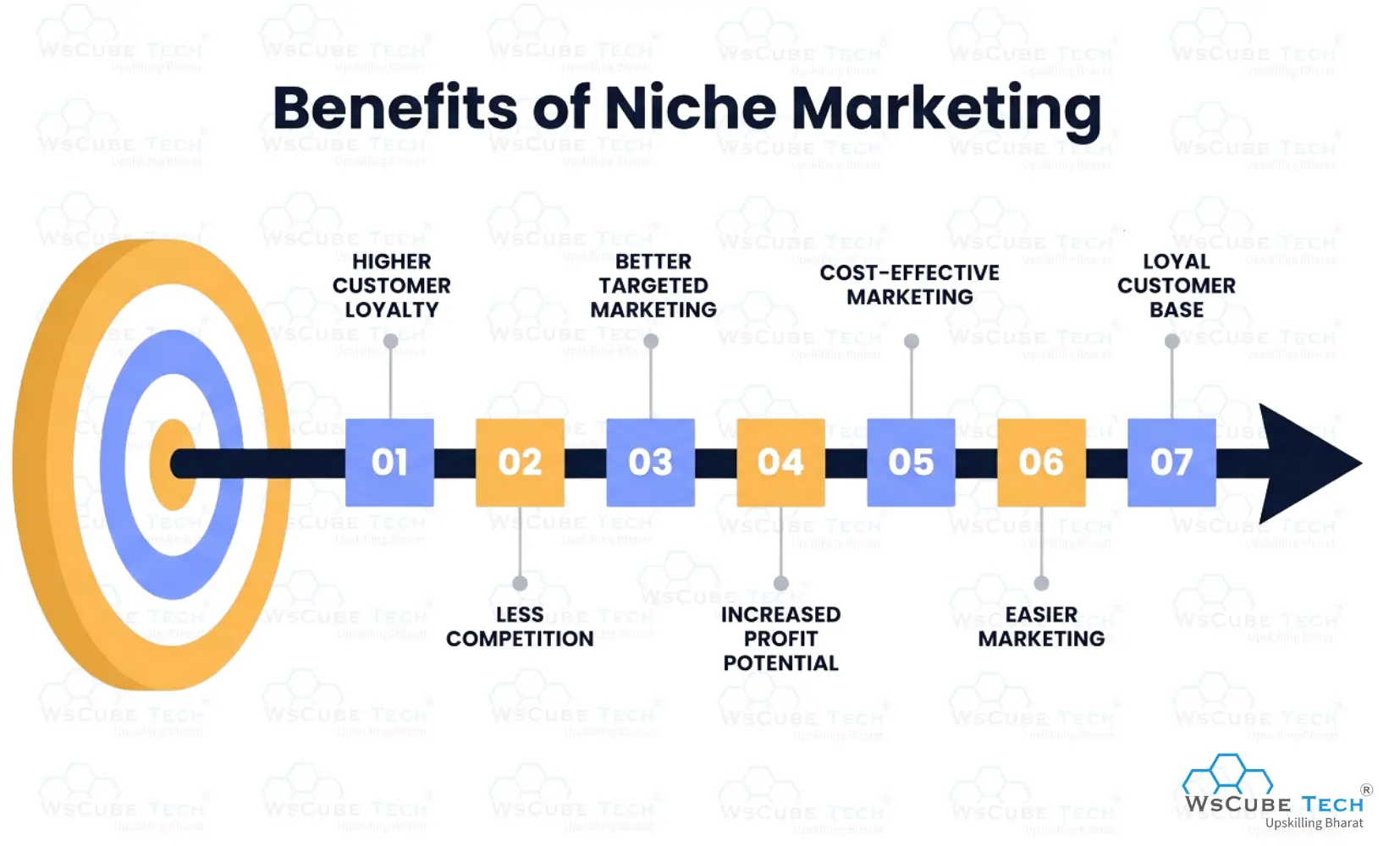 Benefits of Niche Marketing