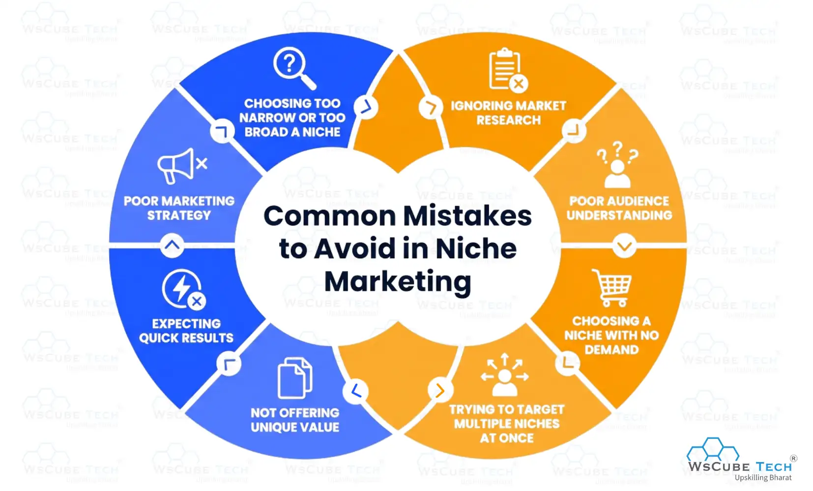 Common Mistakes to Avoid in Niche Marketing