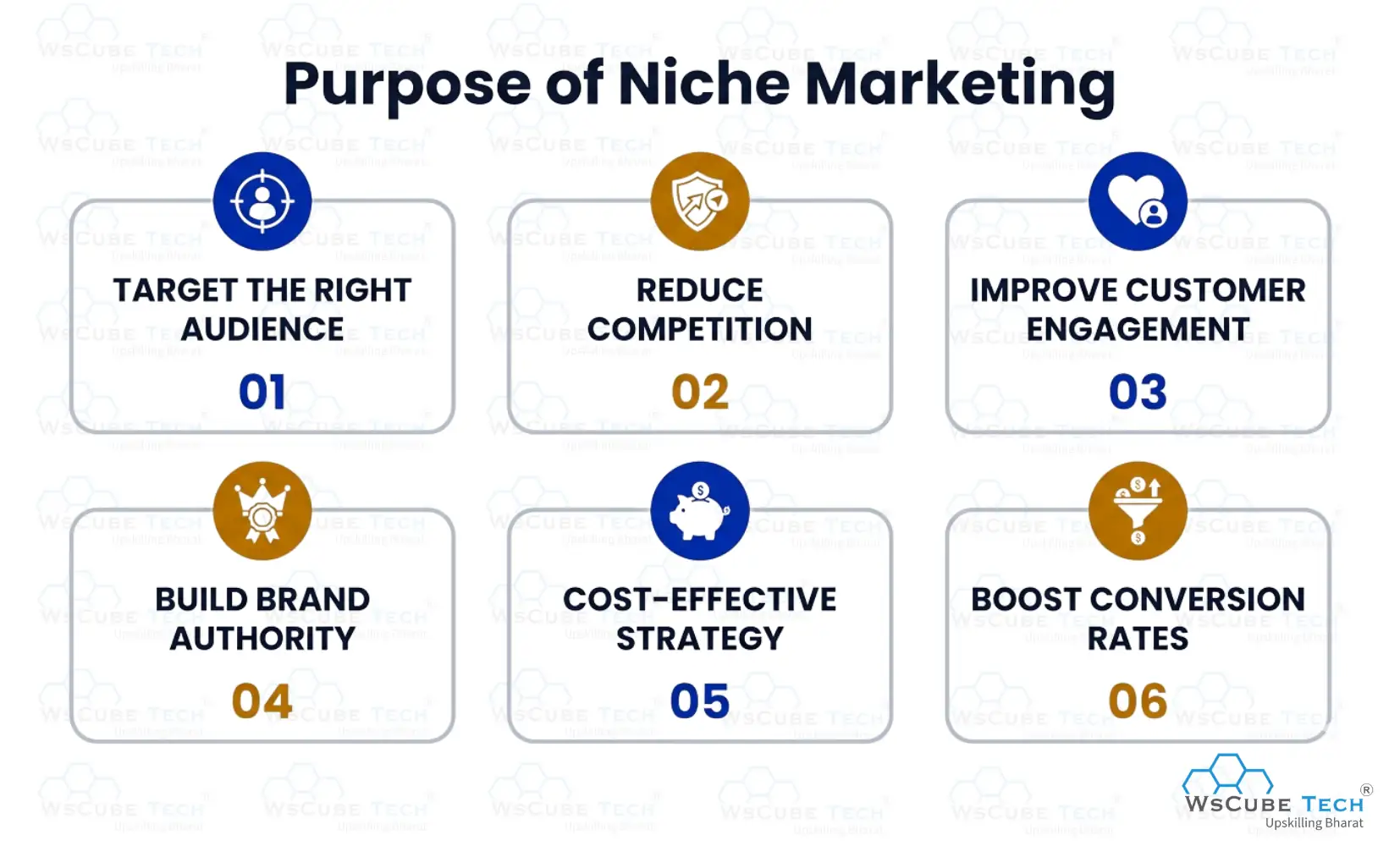 Purpose of Niche Marketing