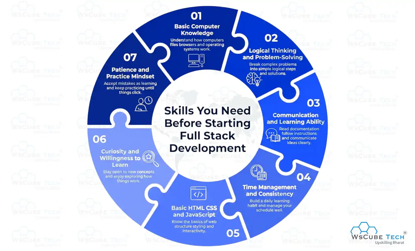 Skills You Need Before Starting Full Stack Development