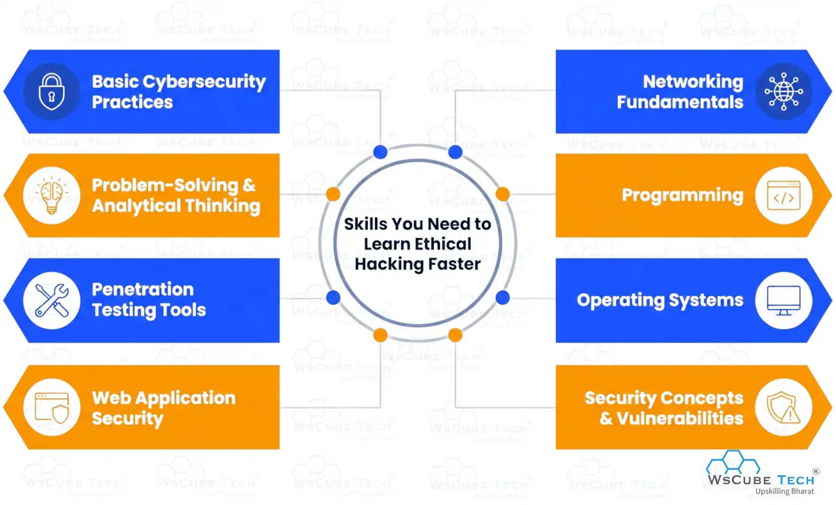 Skills You Need to Learn Ethical Hacking Faster