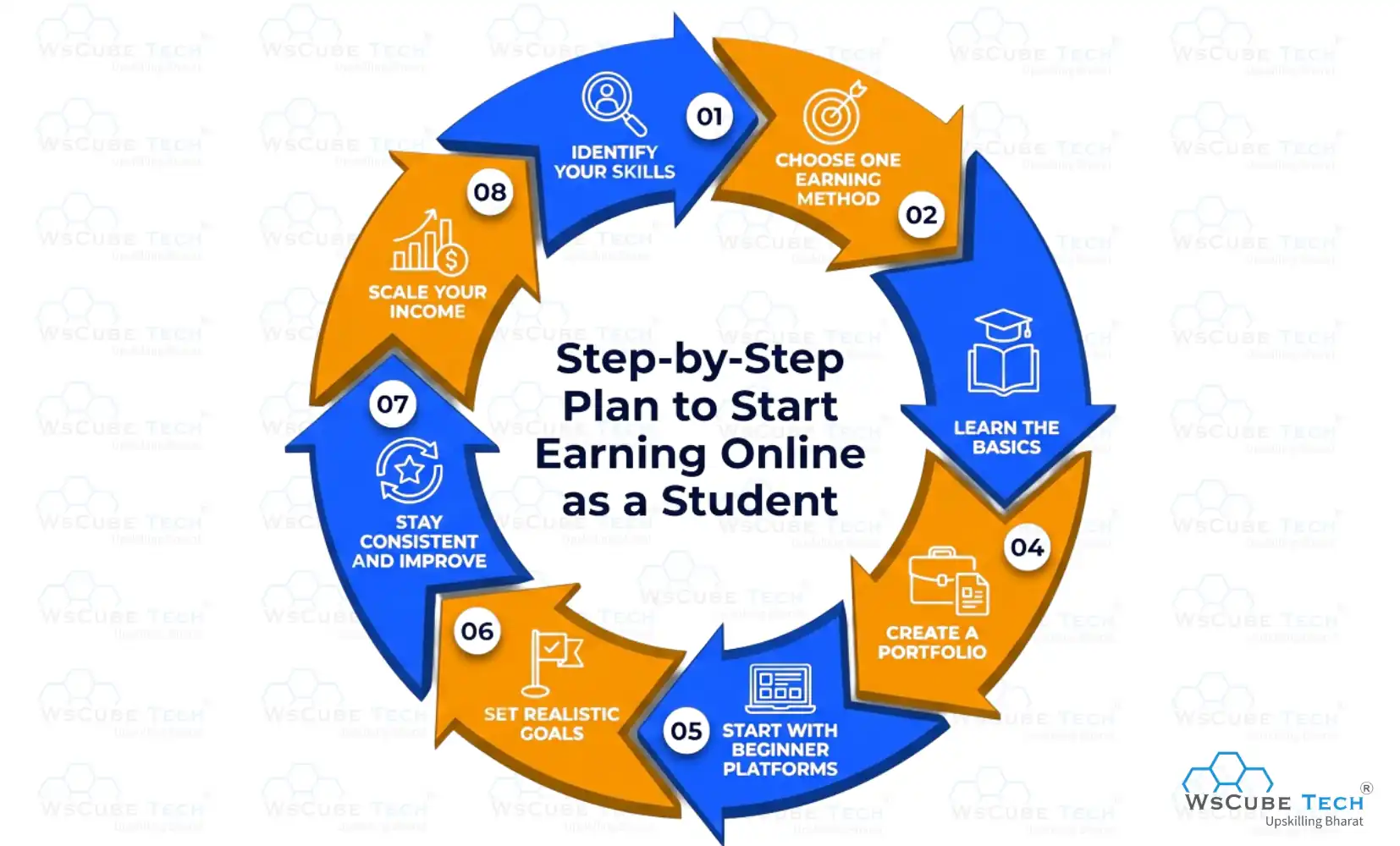Step-by-Step Plan to Start Earning Online as a Student