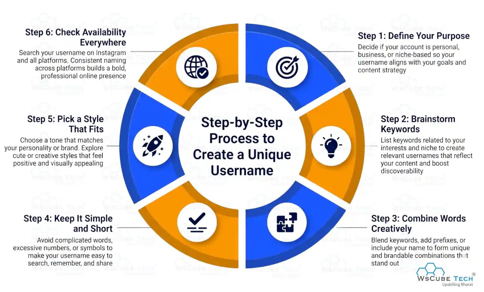 Process to Create a Unique IG Username (Step-by-Step)