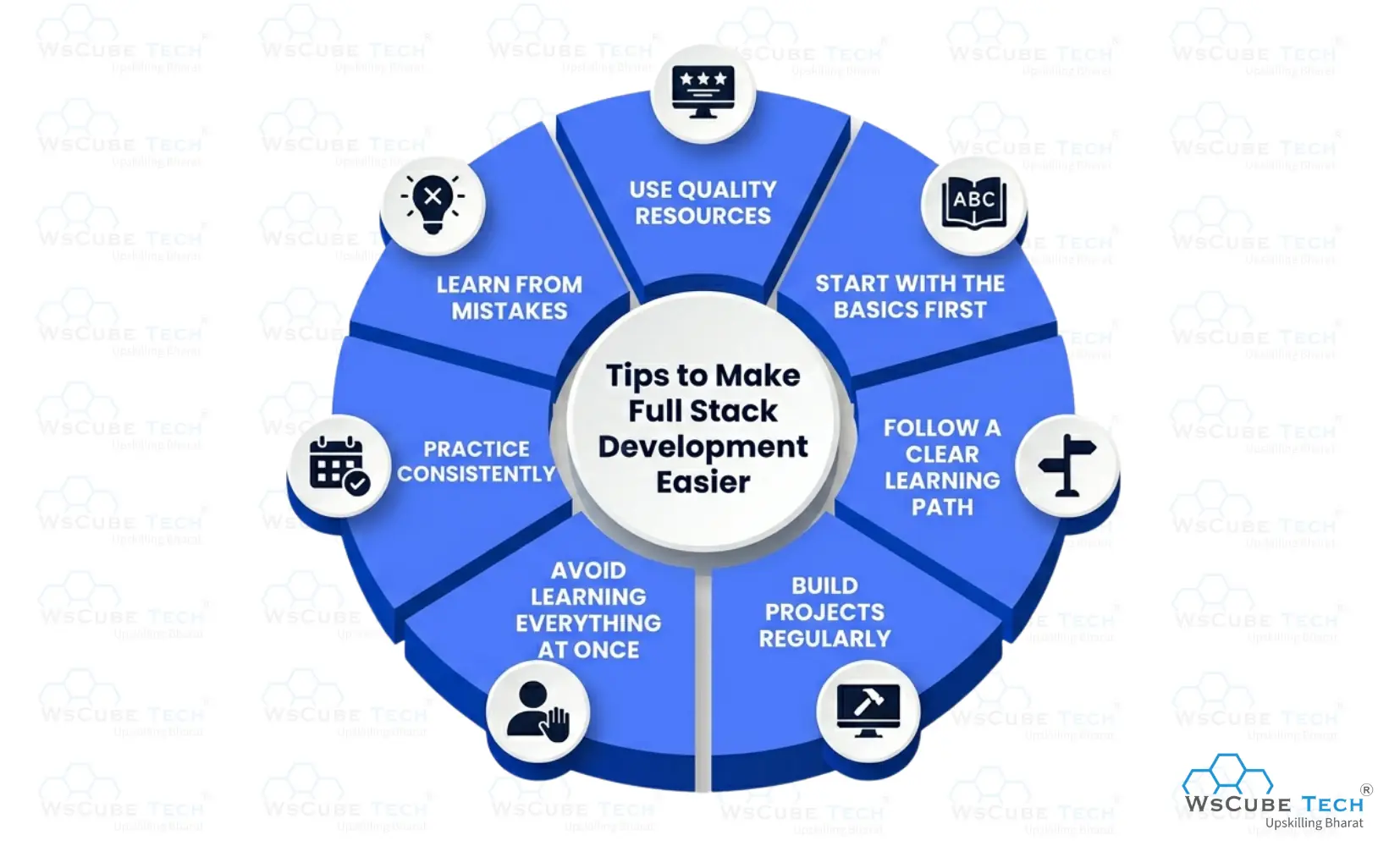 Tips to Make Learning Full Stack Development Easier