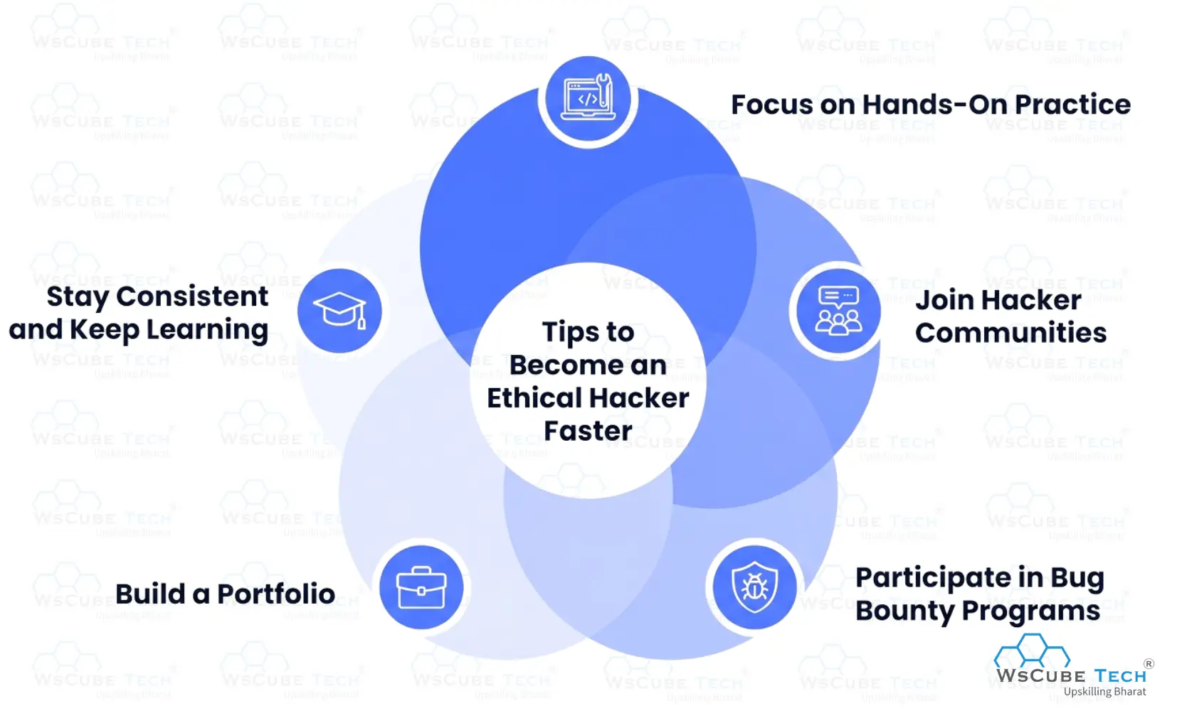 Tips to Become an Ethical Hacker Faster