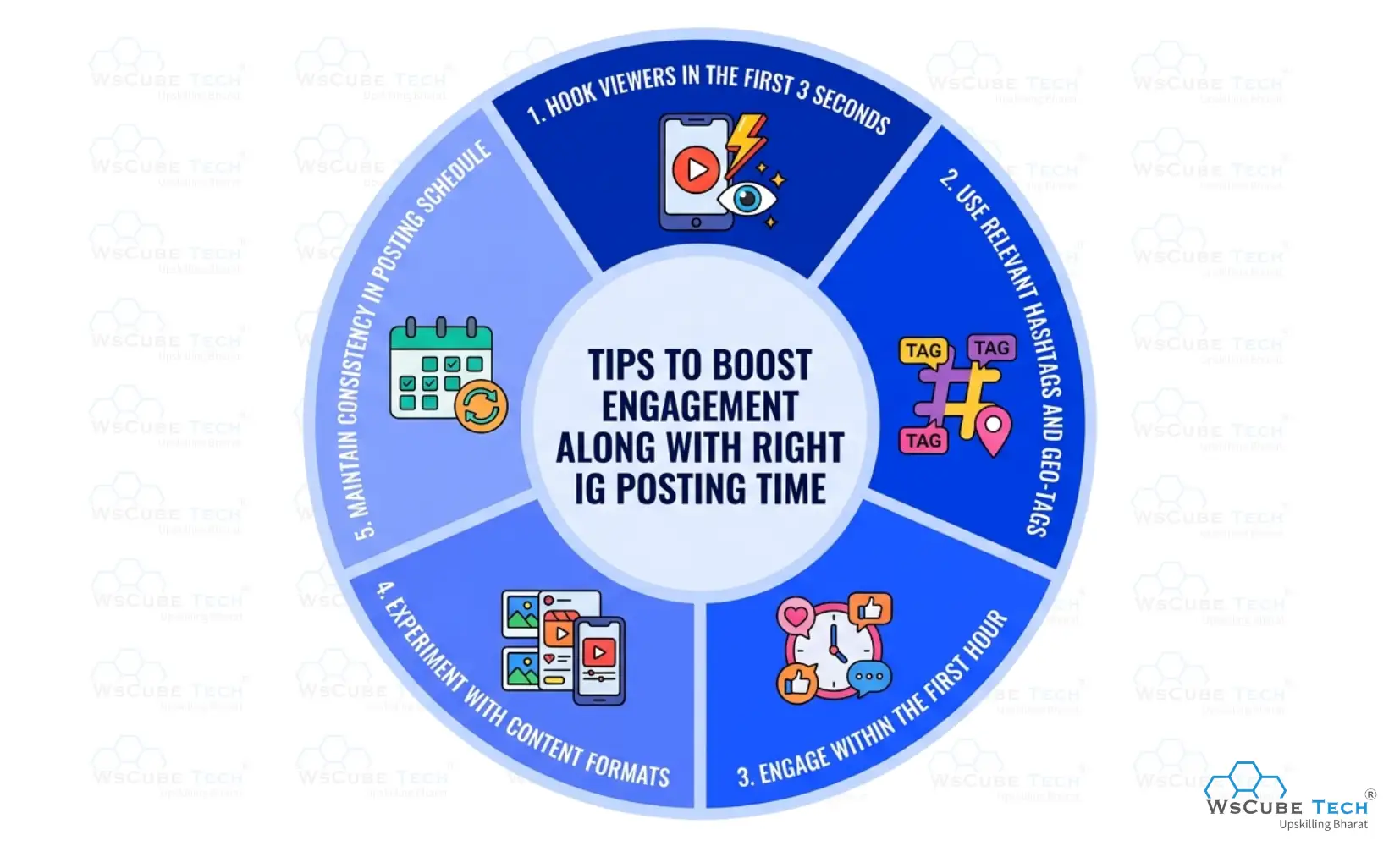 Tips to Boost Engagement Along with Right IG Posting Time