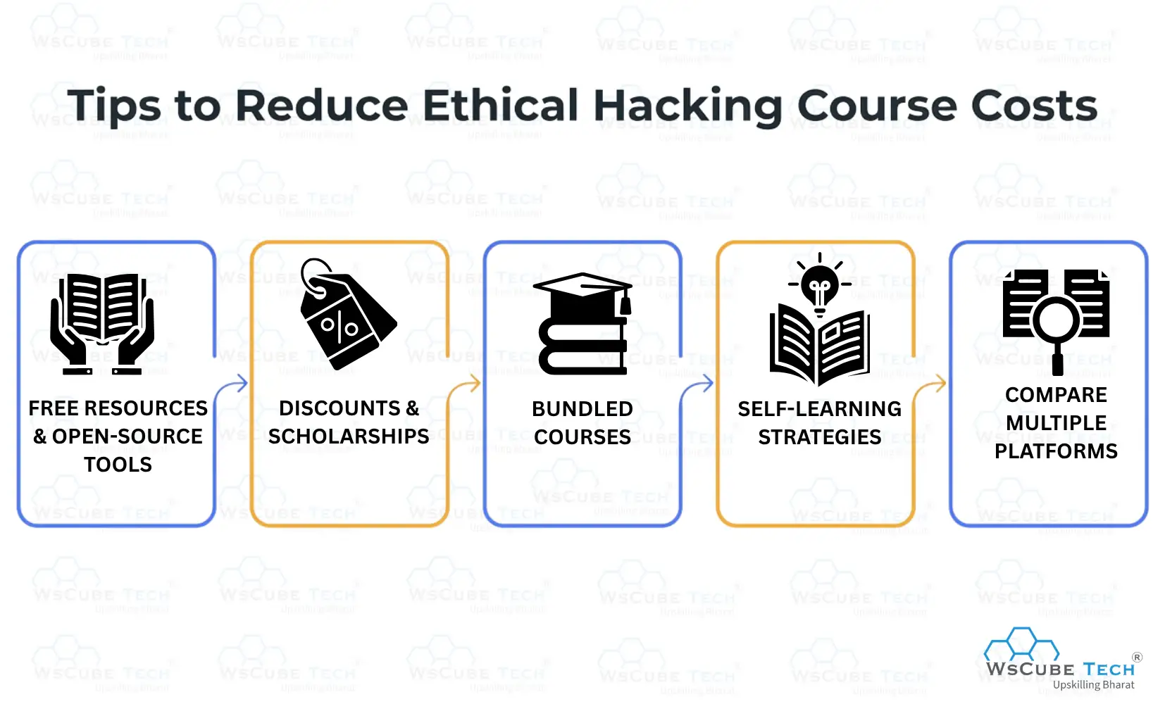 Tips to Reduce Ethical Hacking Course Costs