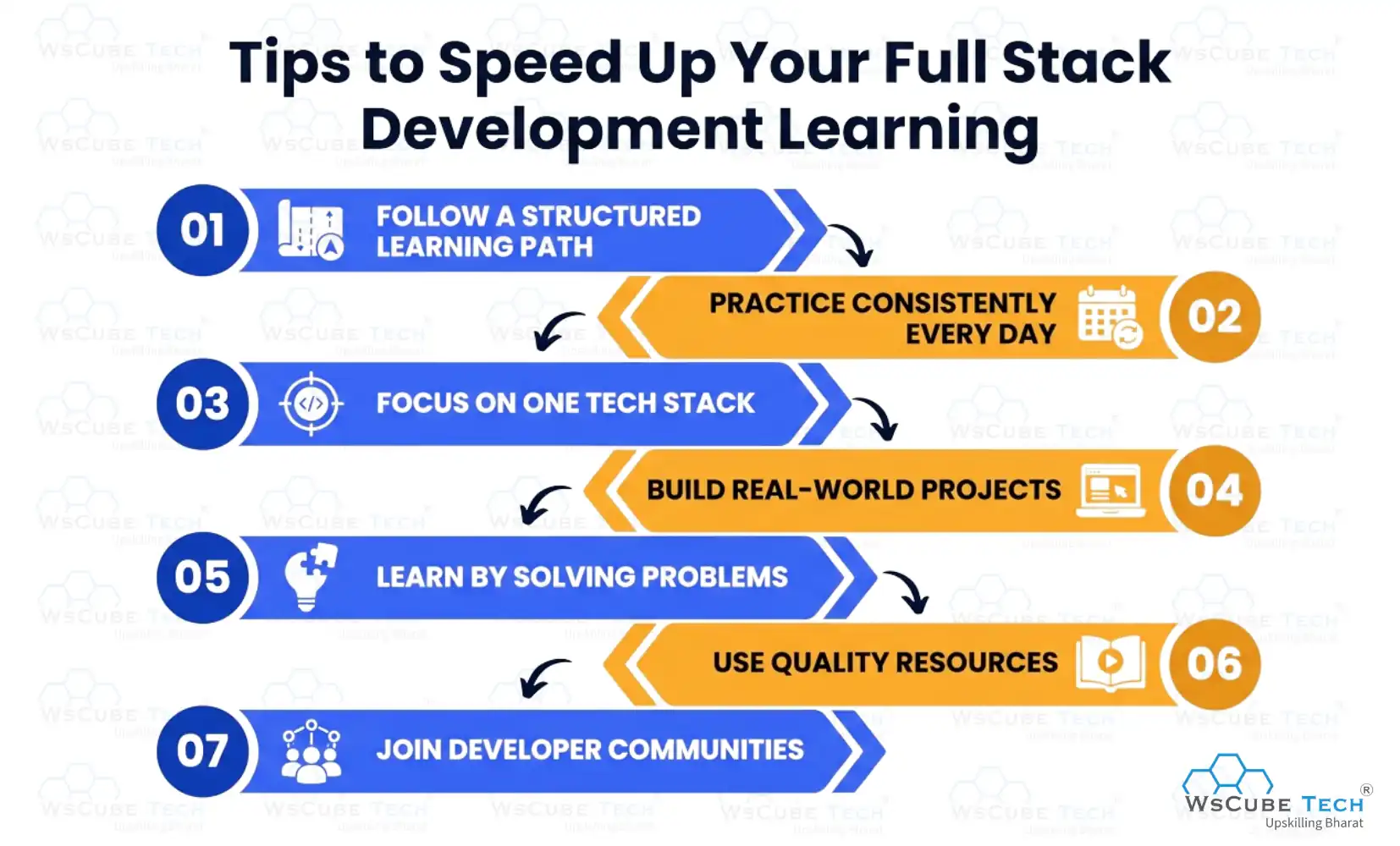 Tips to Speed Up Your Full Stack Development Learning