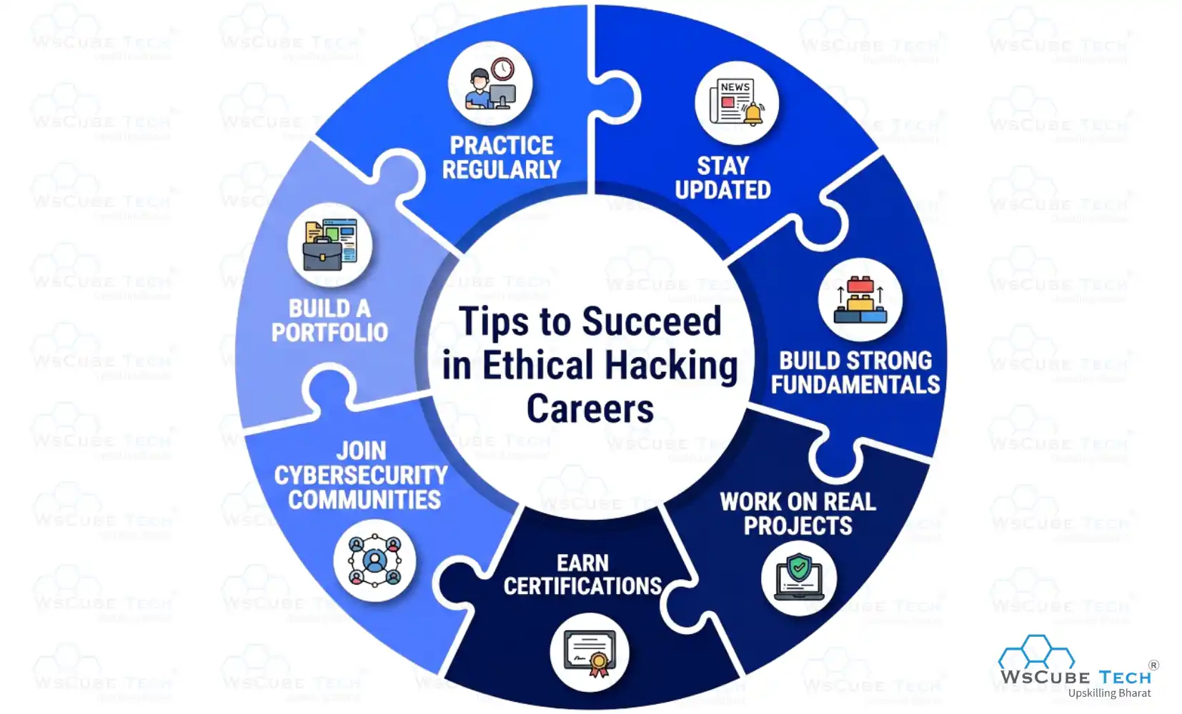 Tips to Succeed in Ethical Hacking Careers