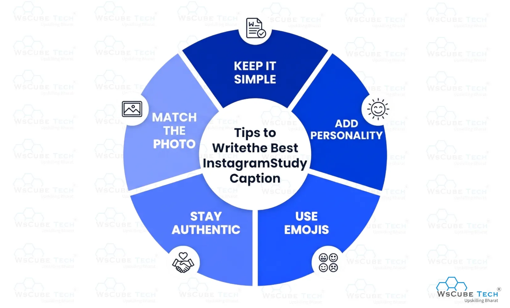 Tips to Write the Best Instagram Study Caption