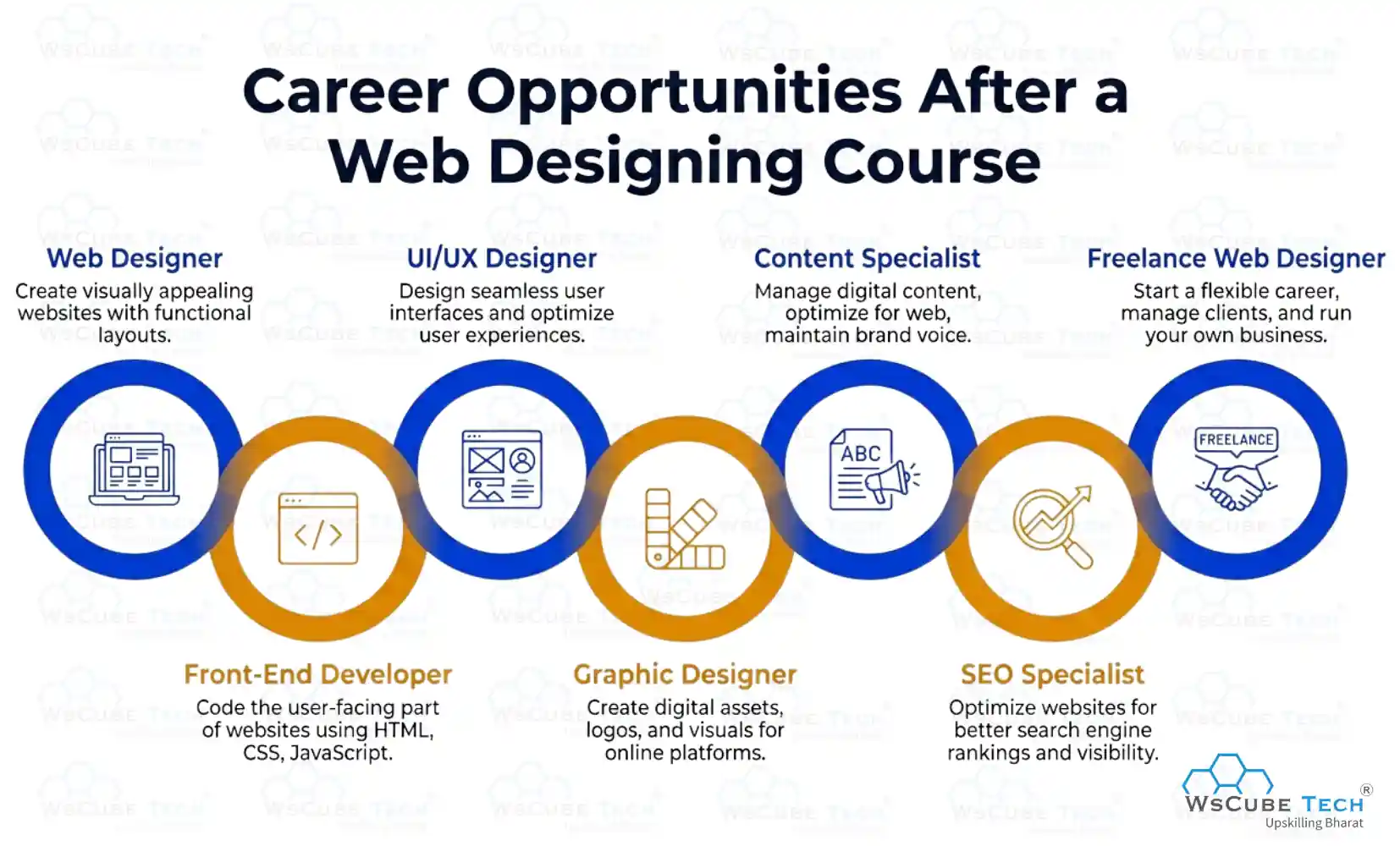 Career Opportunities After a Web Designing Course