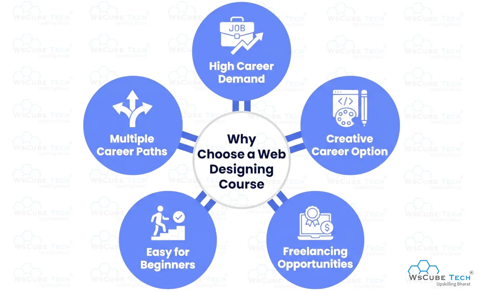 Why Choose a Web Designing Course?