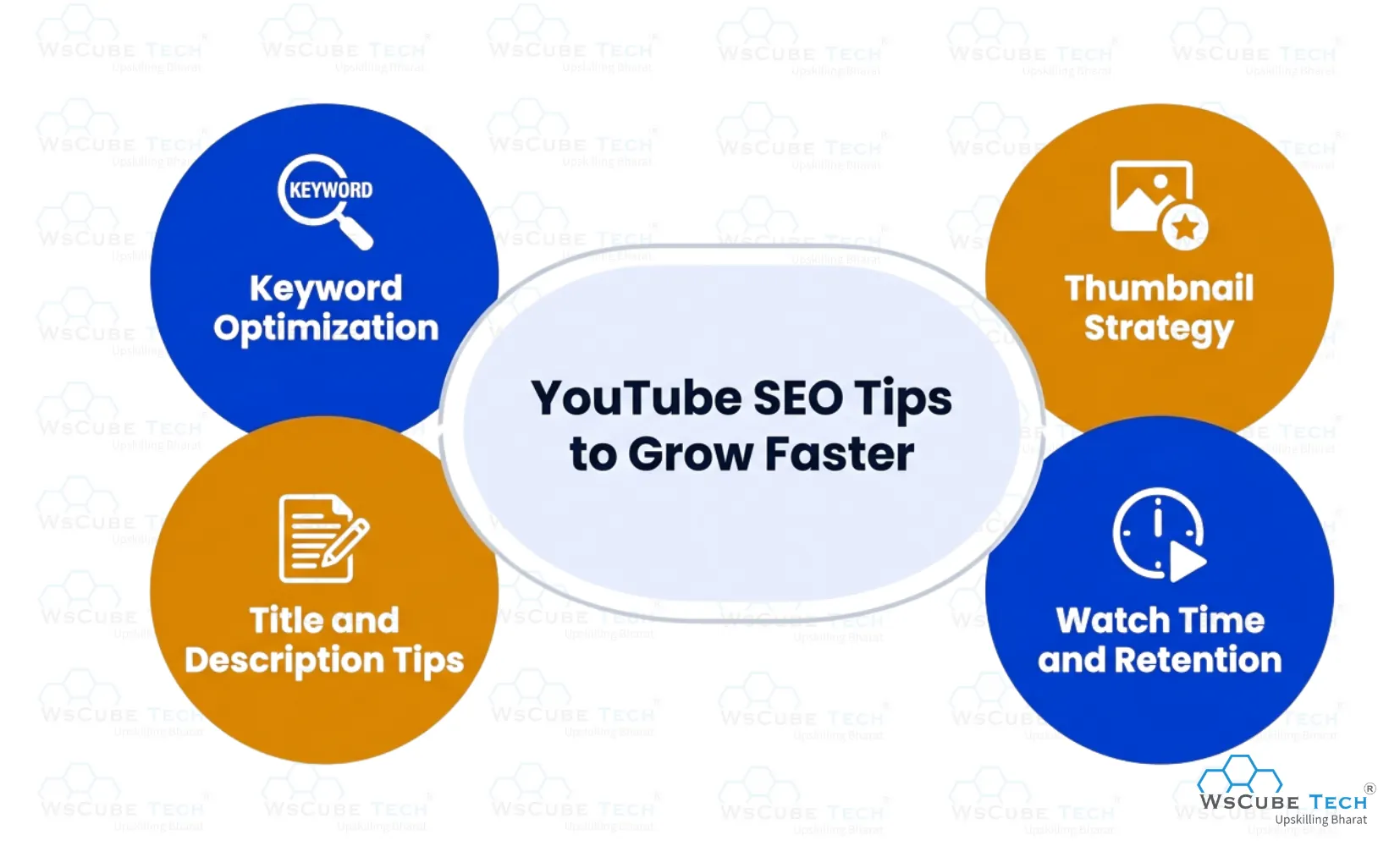 YouTube SEO Tips to Grow Faster