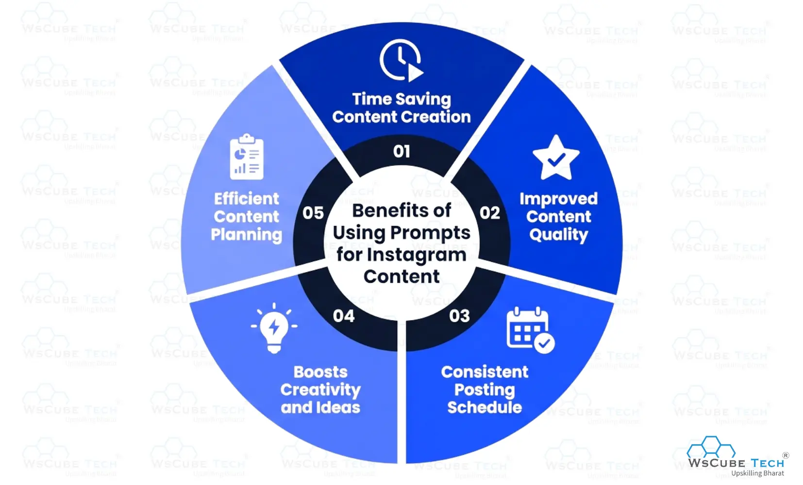 Benefits of Using Prompts for Instagram Content