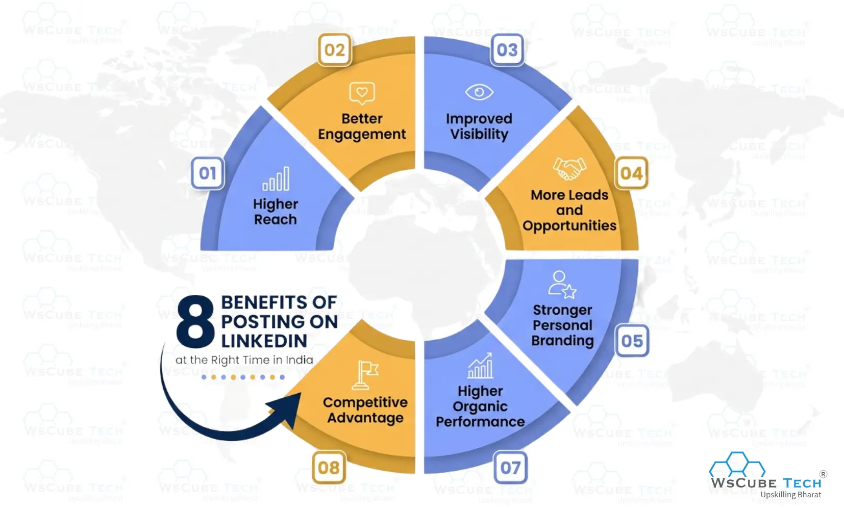Benefits of Posting on LinkedIn at the Right Time in India