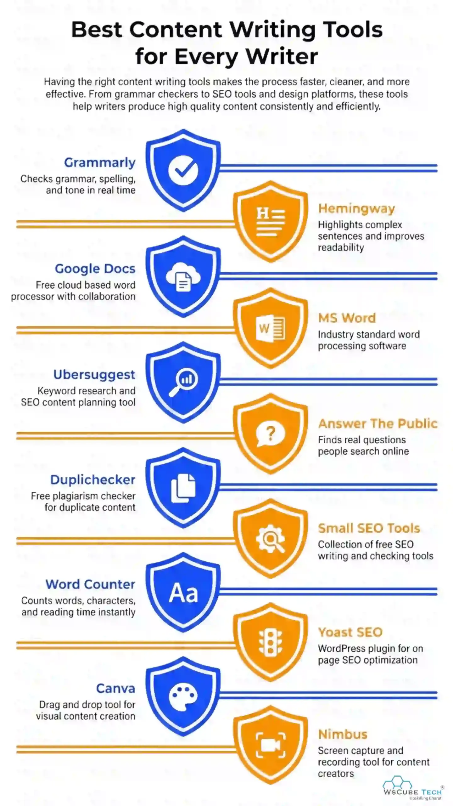 Best Content Writing Tools