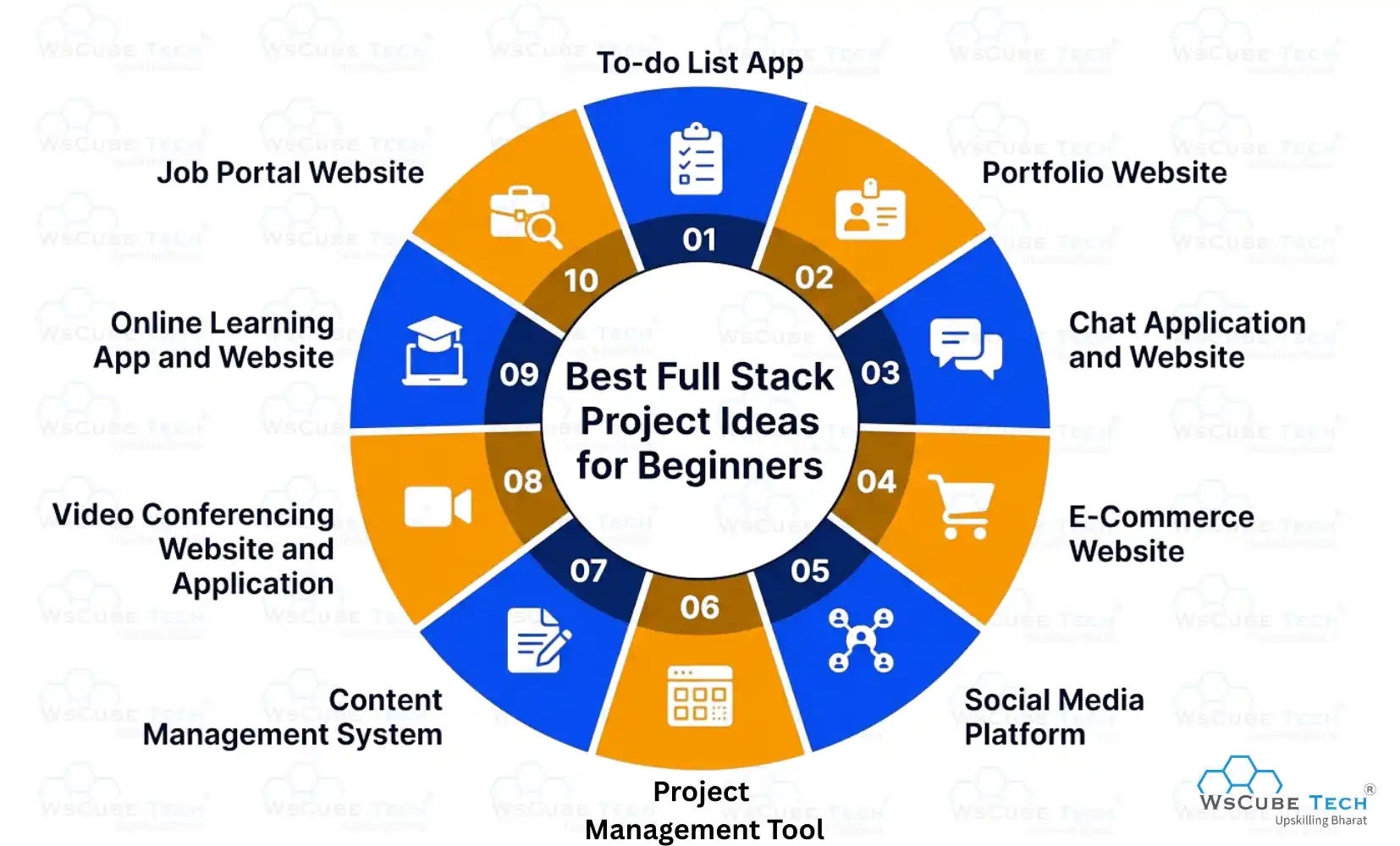 Best Full Stack Projects Ideas for Beginners